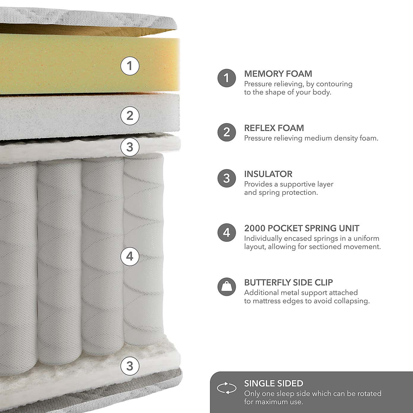 Hotel Memory Foam Pillow Top 2000 Pocket Sprung Mattress