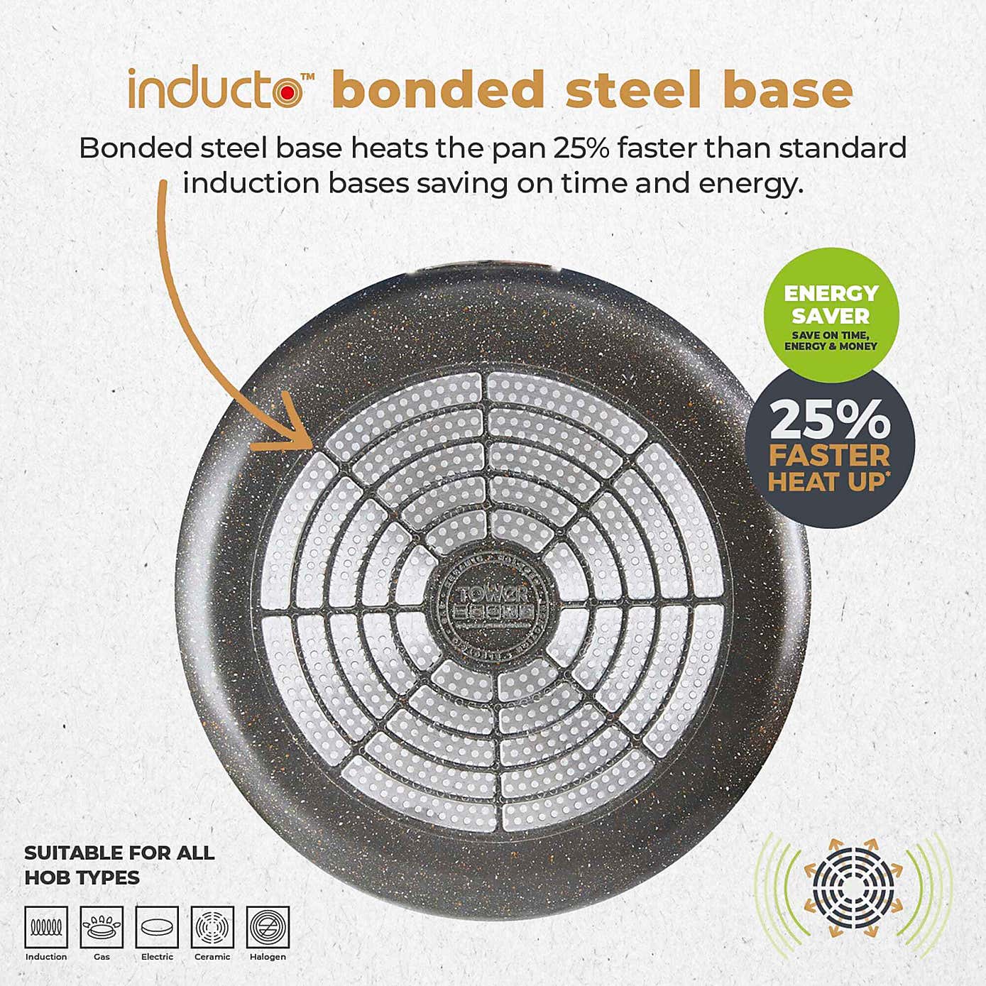 TOWER Cerastone Pro 28cm Multi Pan with Lid