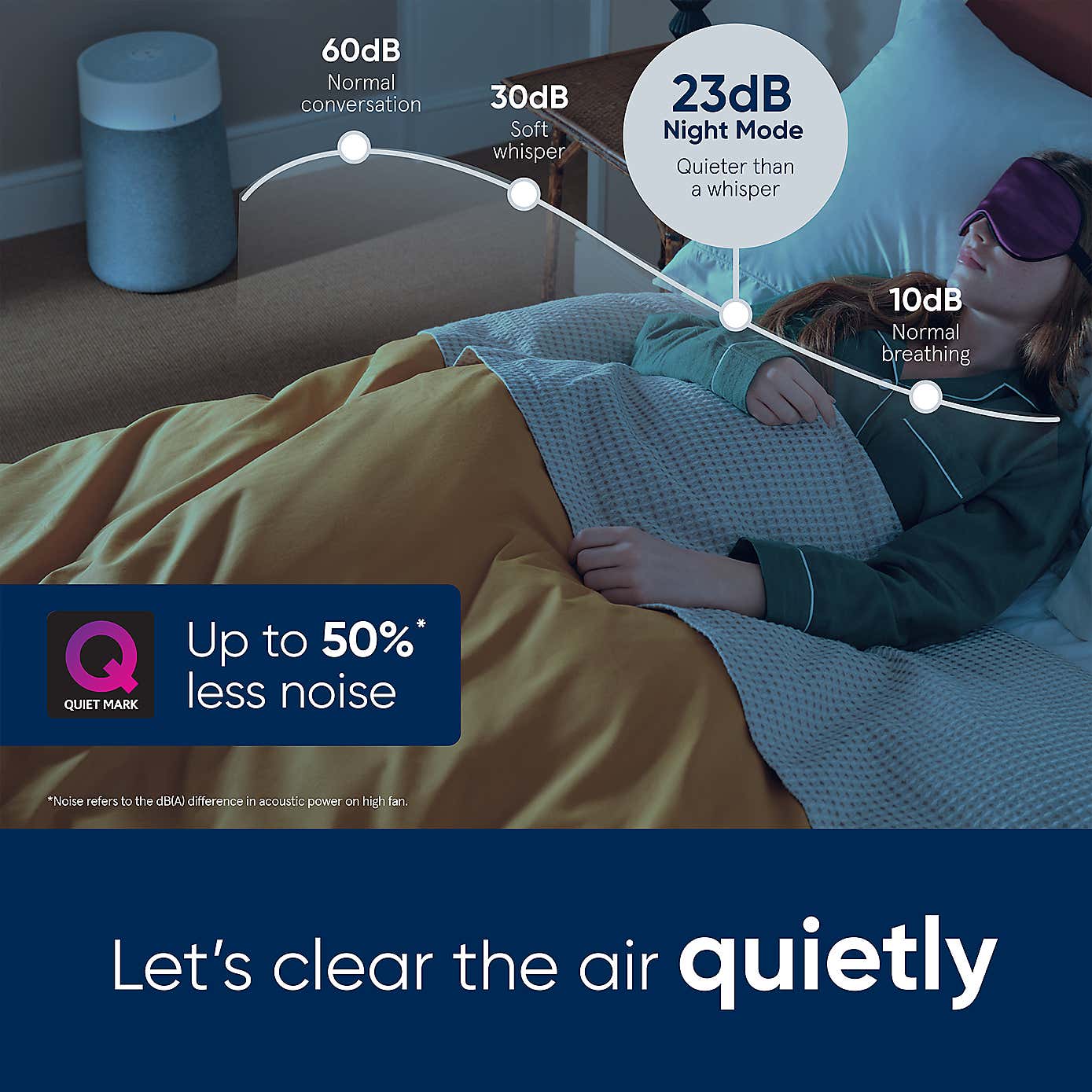 Blueair Blue Max 3350i Air Purifier