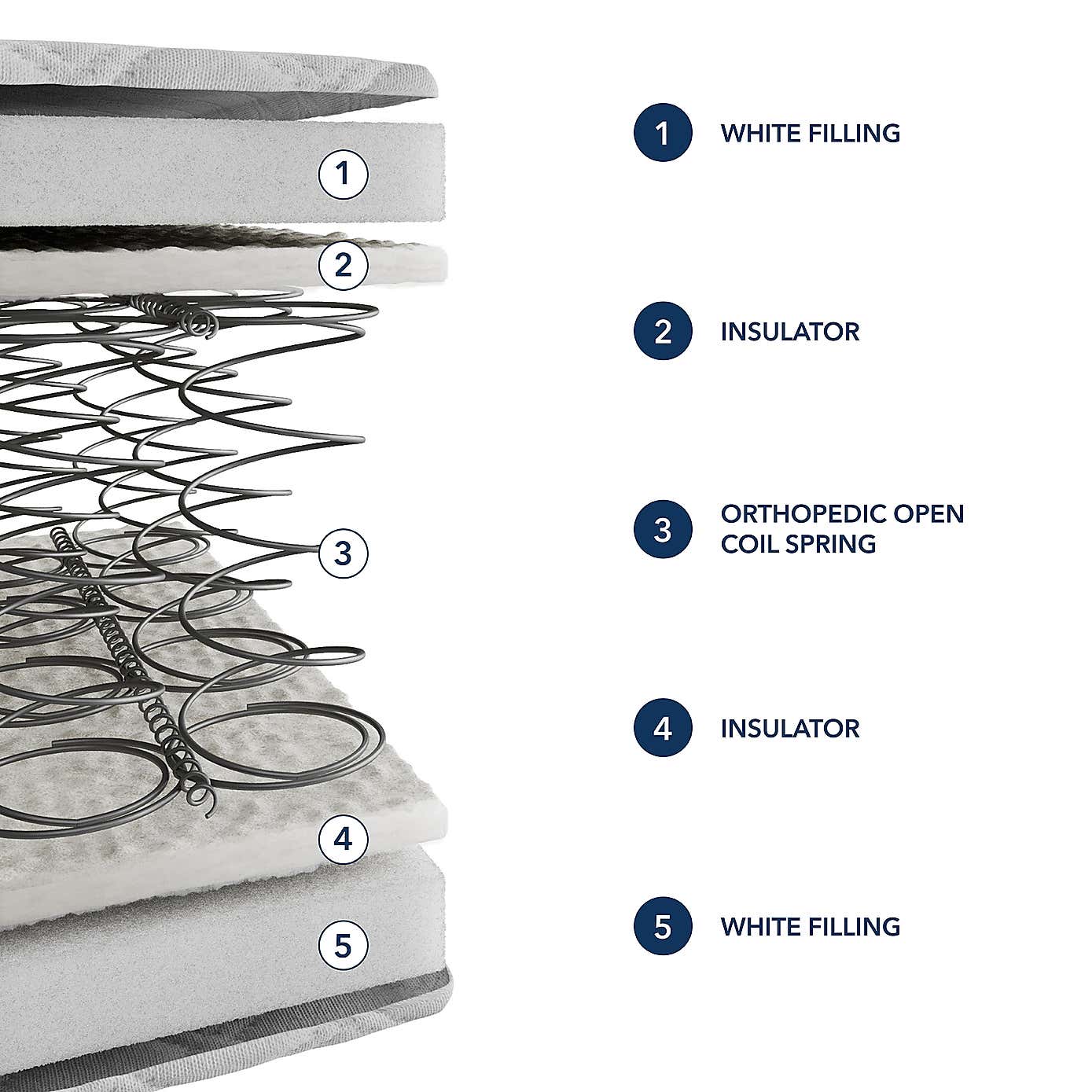 Fogarty Firm Open Coil Mattress
