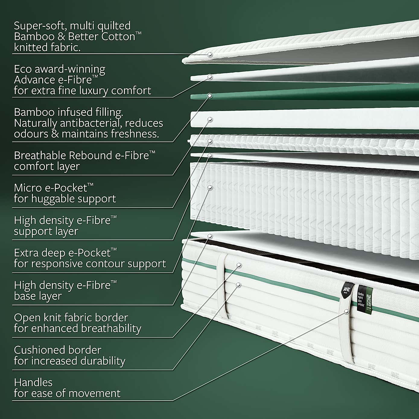 Jay-Be Natural Bamboo 2000 Pocket Mattress