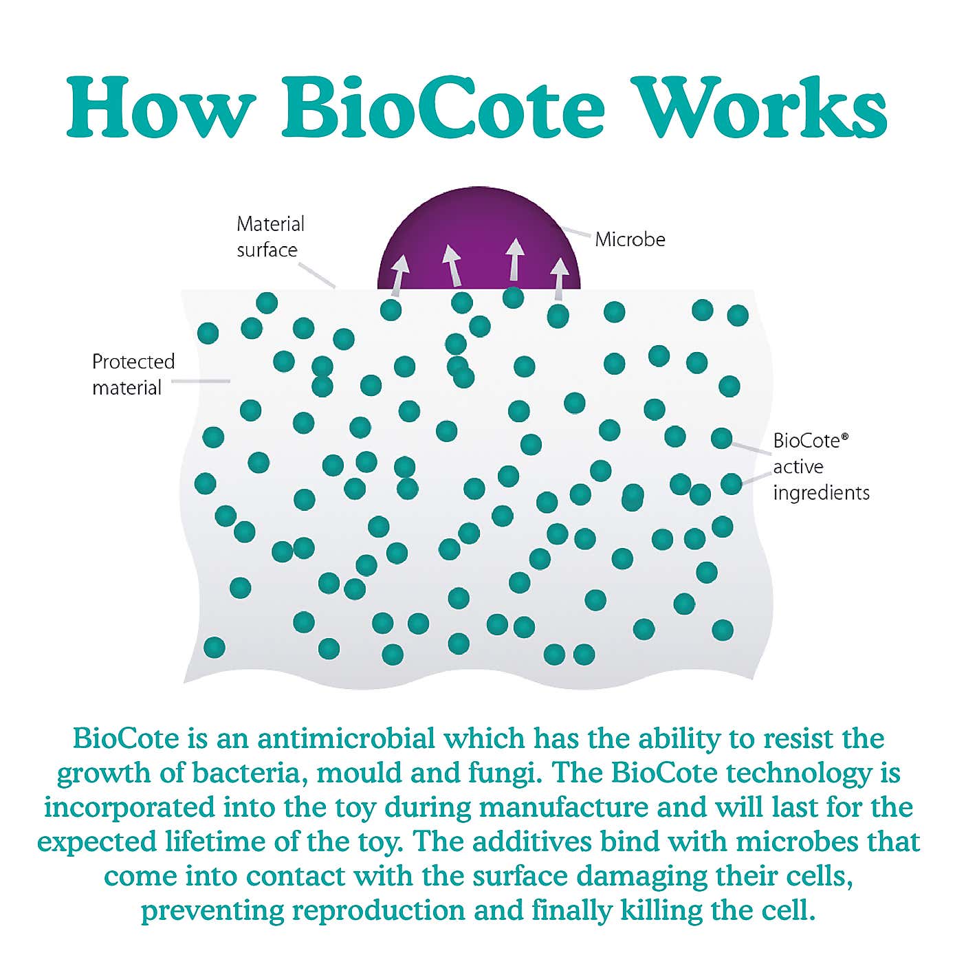 Rosewood Biosafe Puppy Treat Dumbell Dog Toy