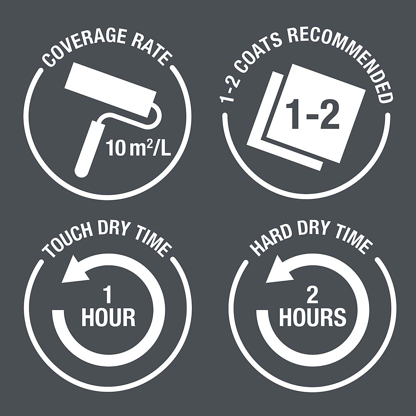 Rust-Oleum Direct to Metal Water Based Paint