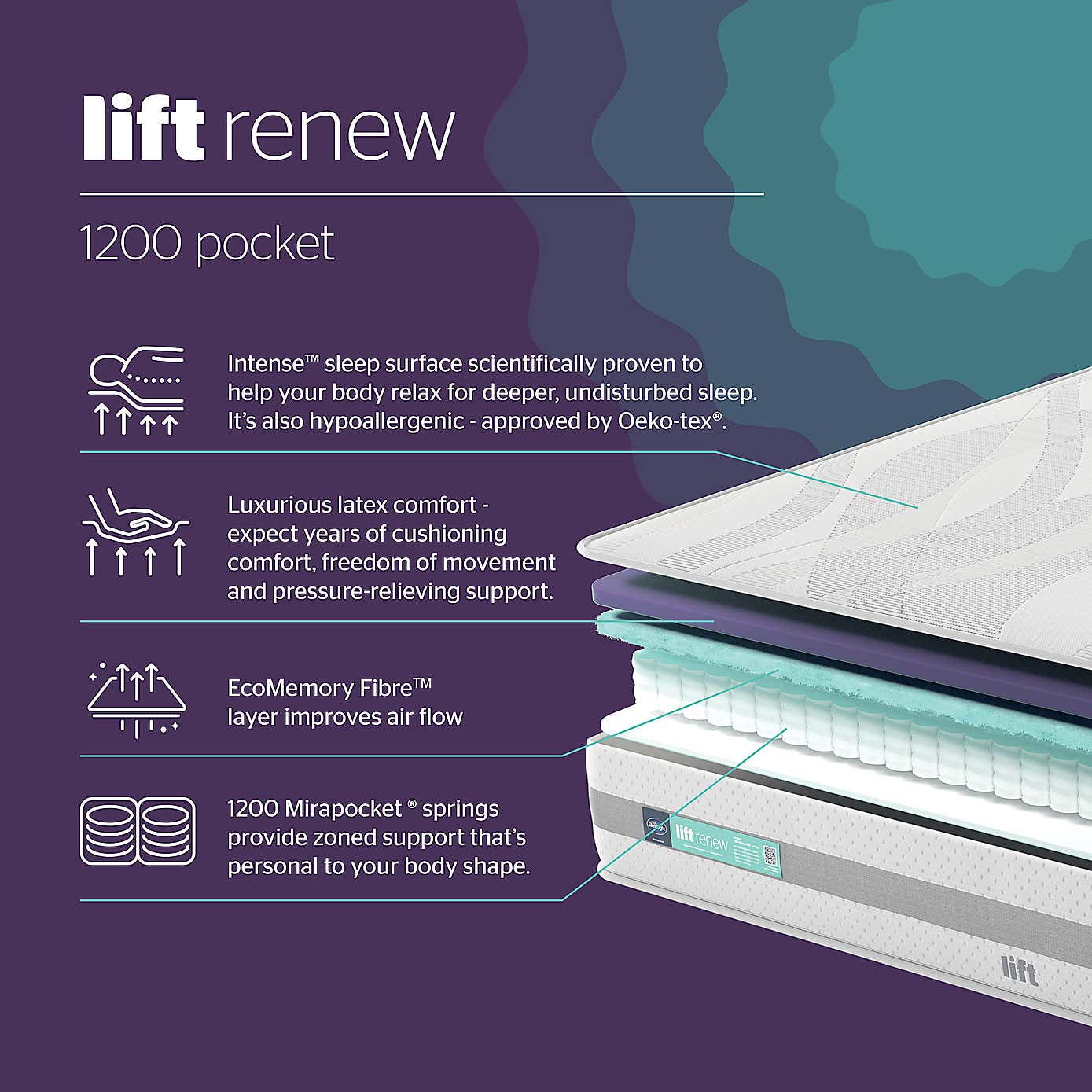 Silentnight Lift Renew 1200 Pocket Mattress