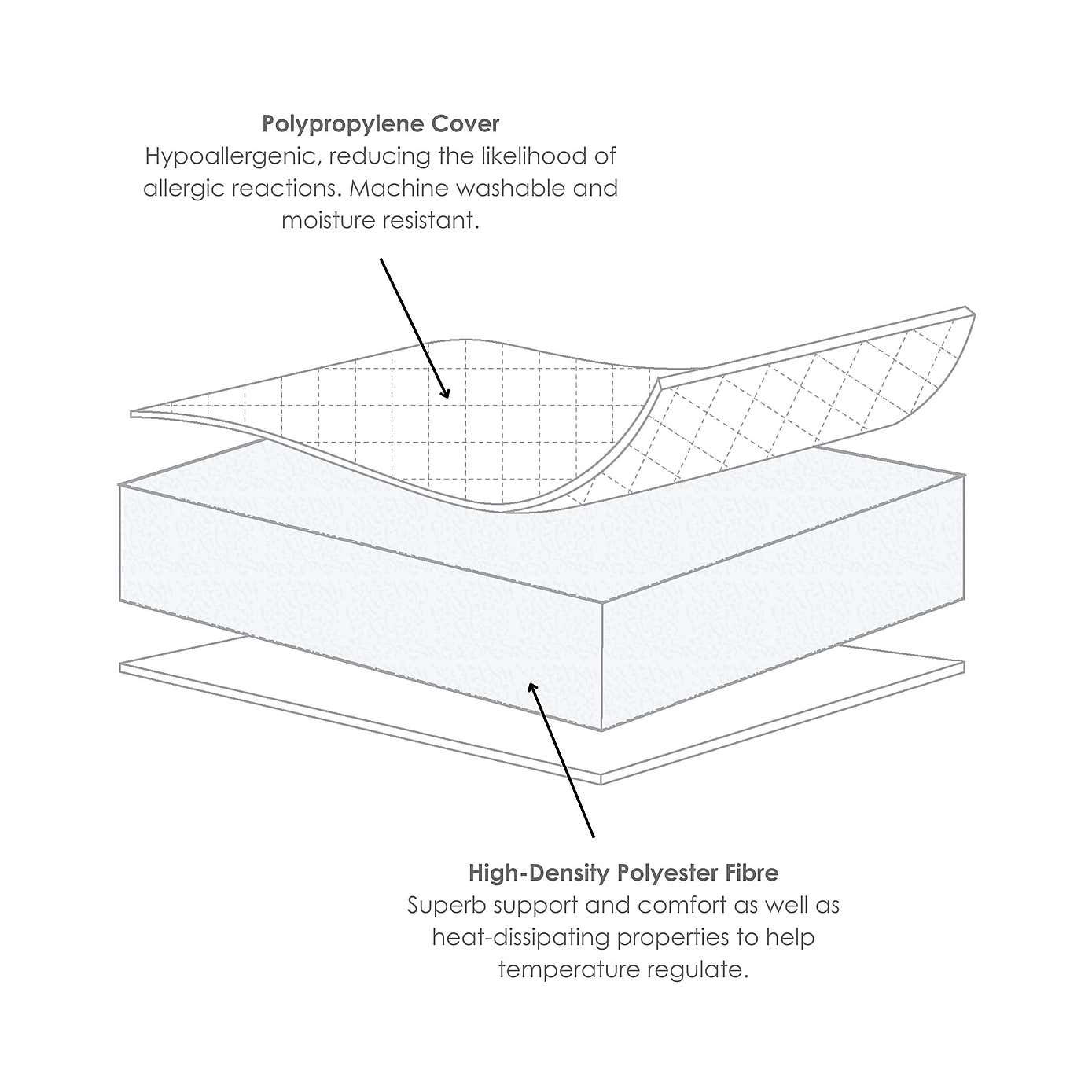 Clair de Lune Essential Fibre Cot Bed Mattress