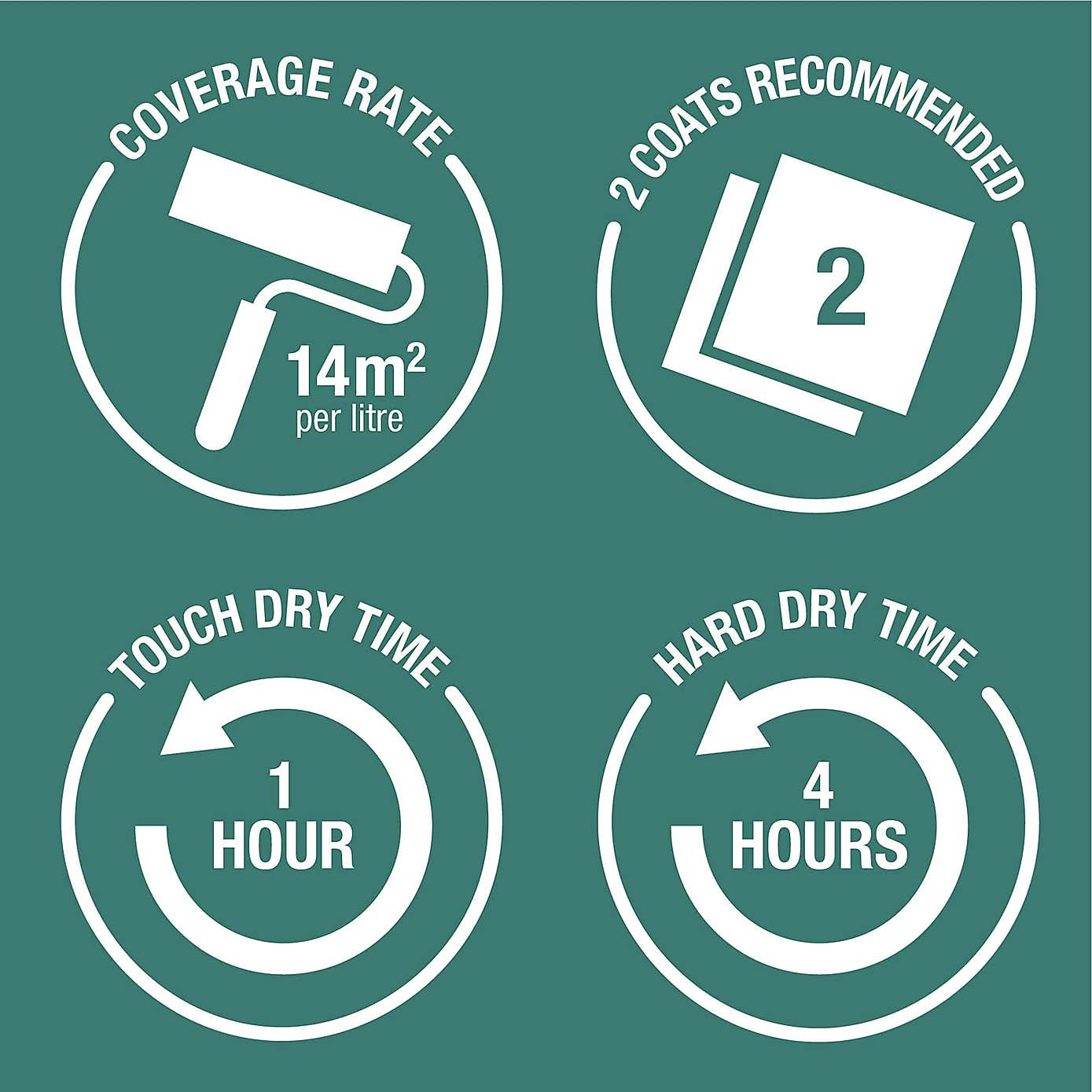 Rust-Oleum Evening Blue Matt Outdoor Paint