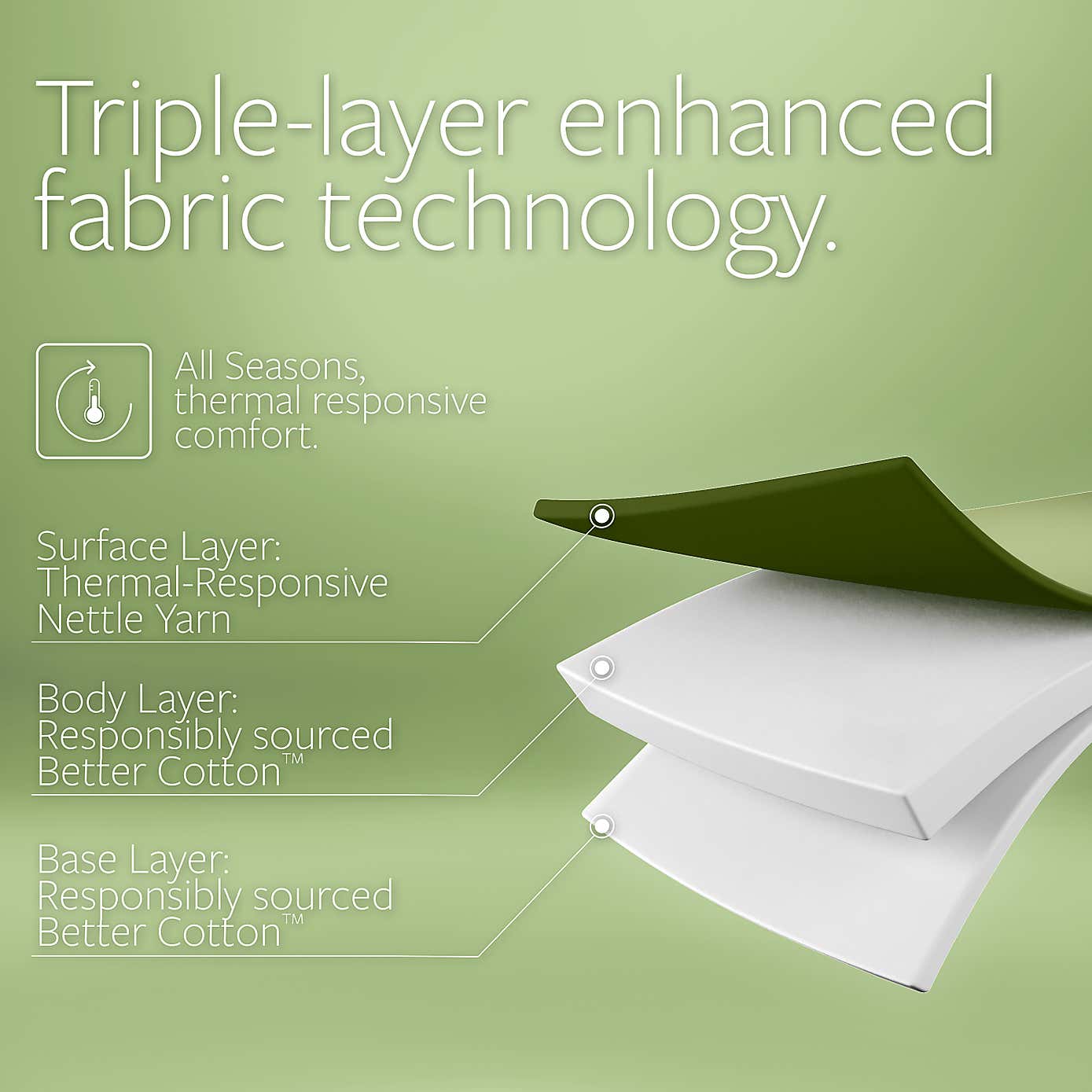 Jay-Be Natural All Season 2000 Pocket Mattress