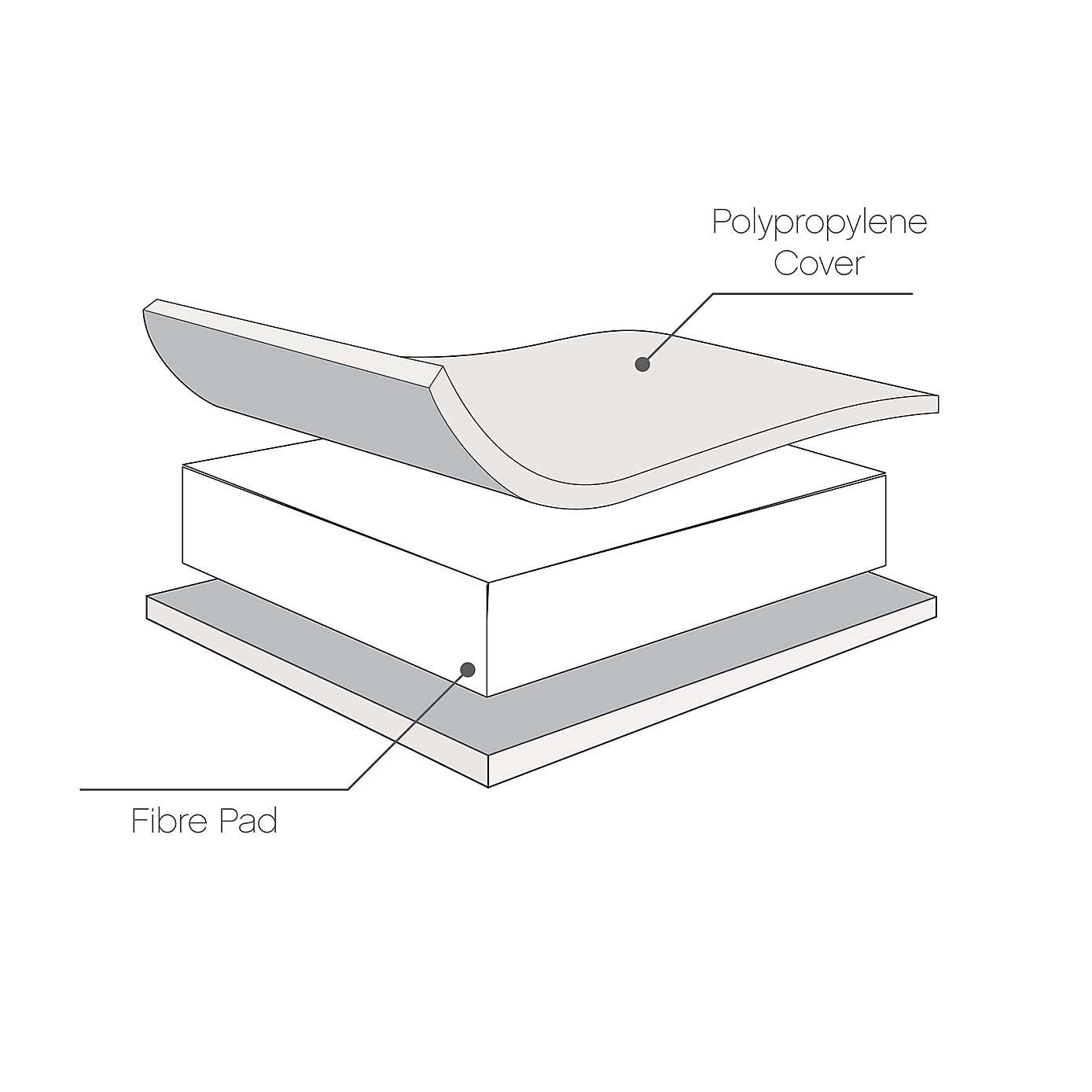 Tutti Bambini Rio Cot Bed with Cot Top Changer and Mattress