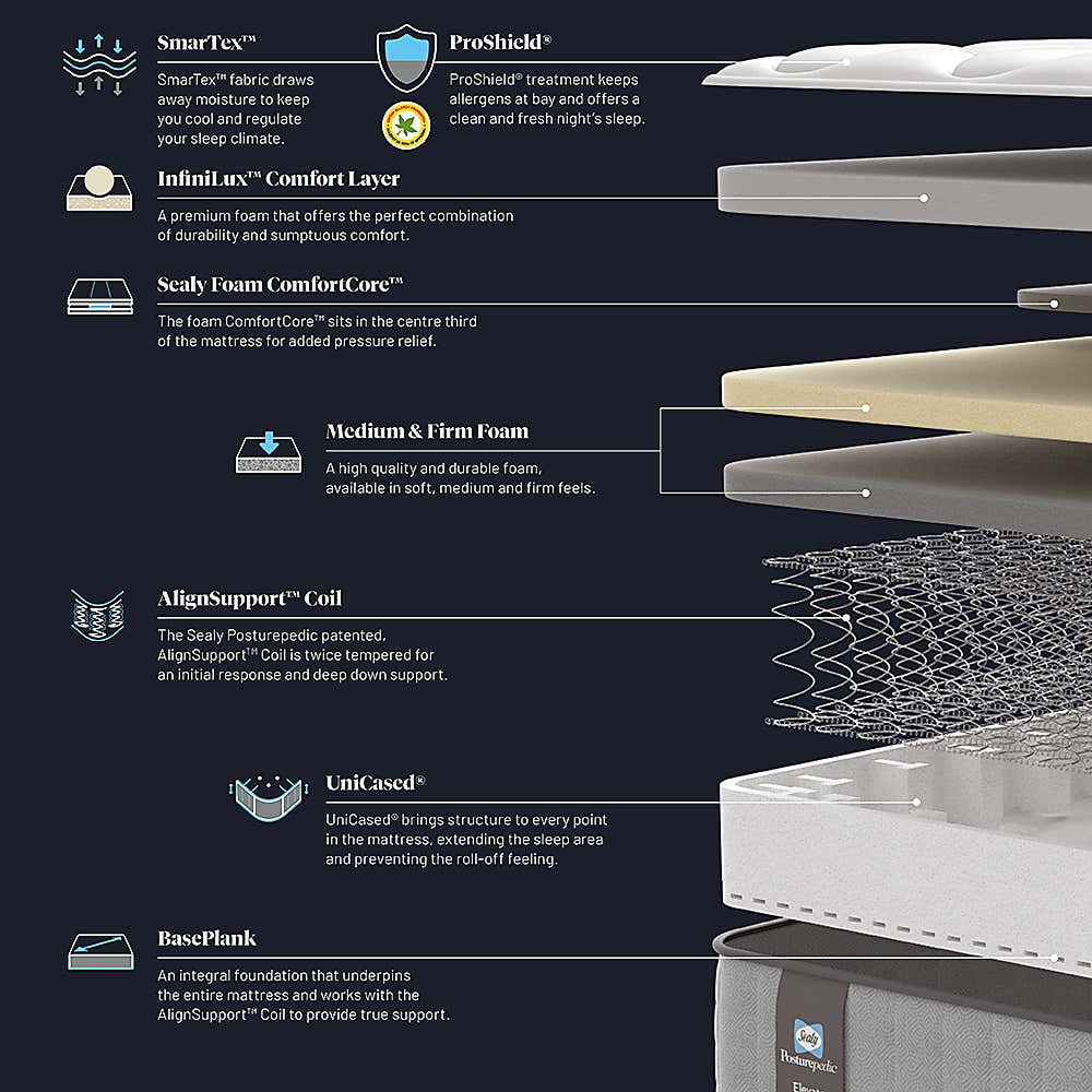 Sealy Elevate Holst Mattress
