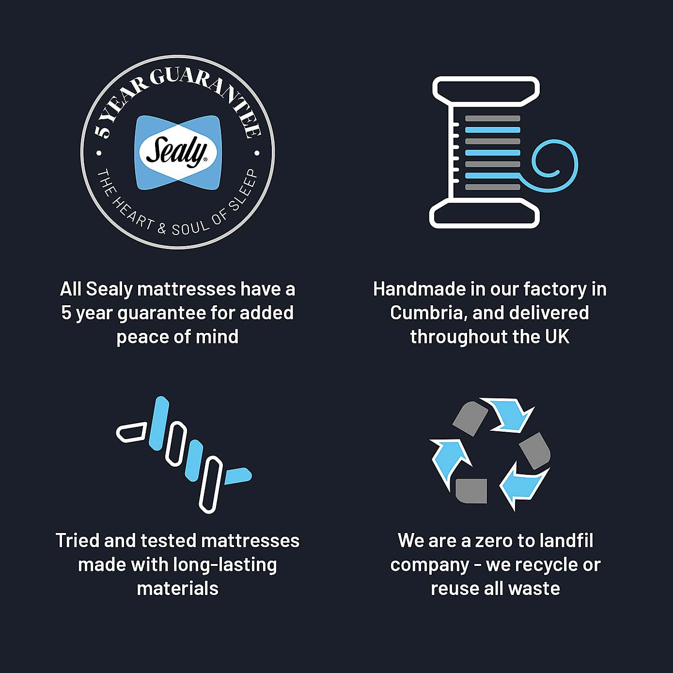 Sealy Ortho Plus Chesterfield Mattress