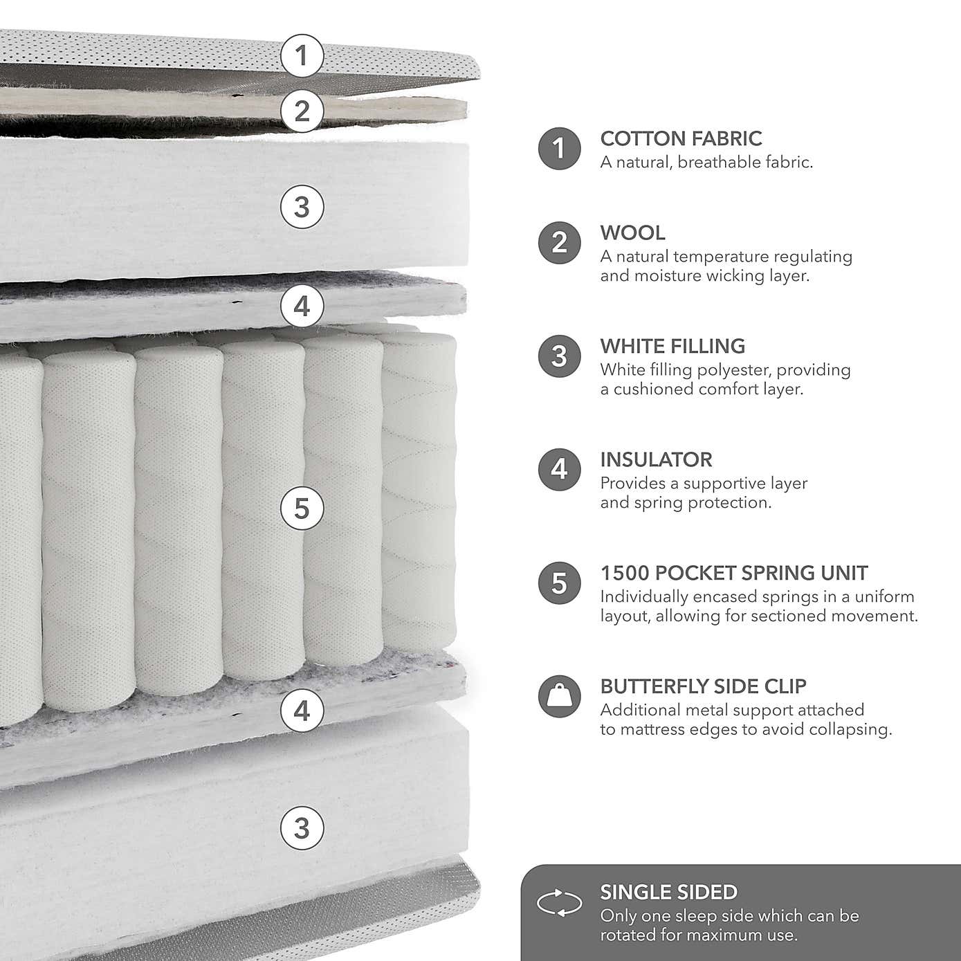 Hotel Pillow Top 1500 Pocket Sprung Mattress