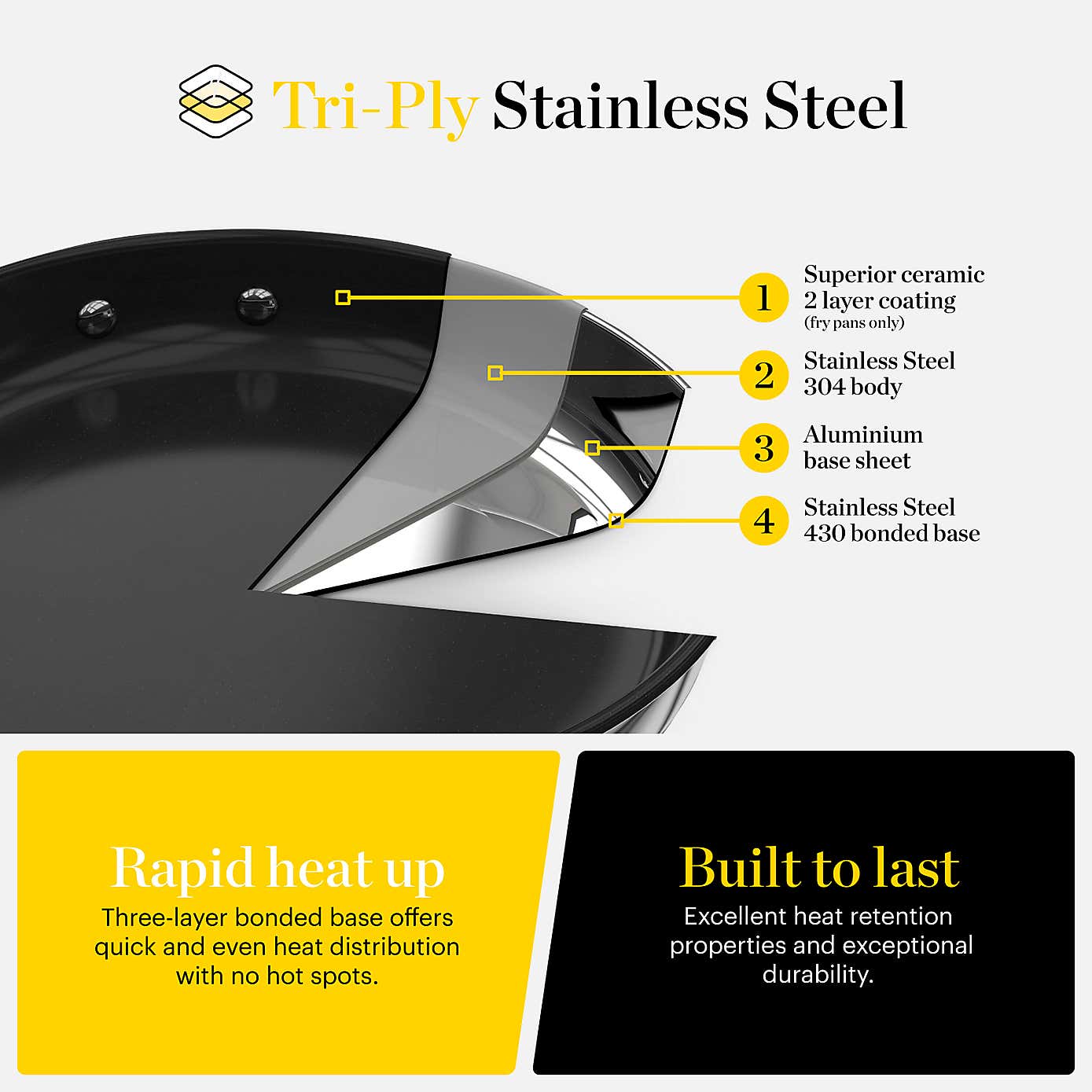 Good Food Tri Ply 5 Piece Cookware Set