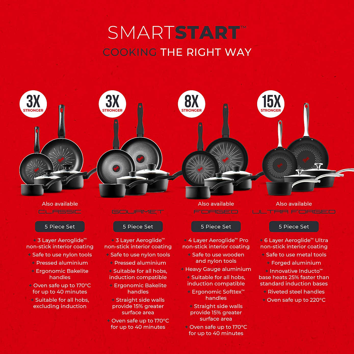 Tower Smart Start Gourmet Non-Stick Aluminium 5 Piece Pan Set