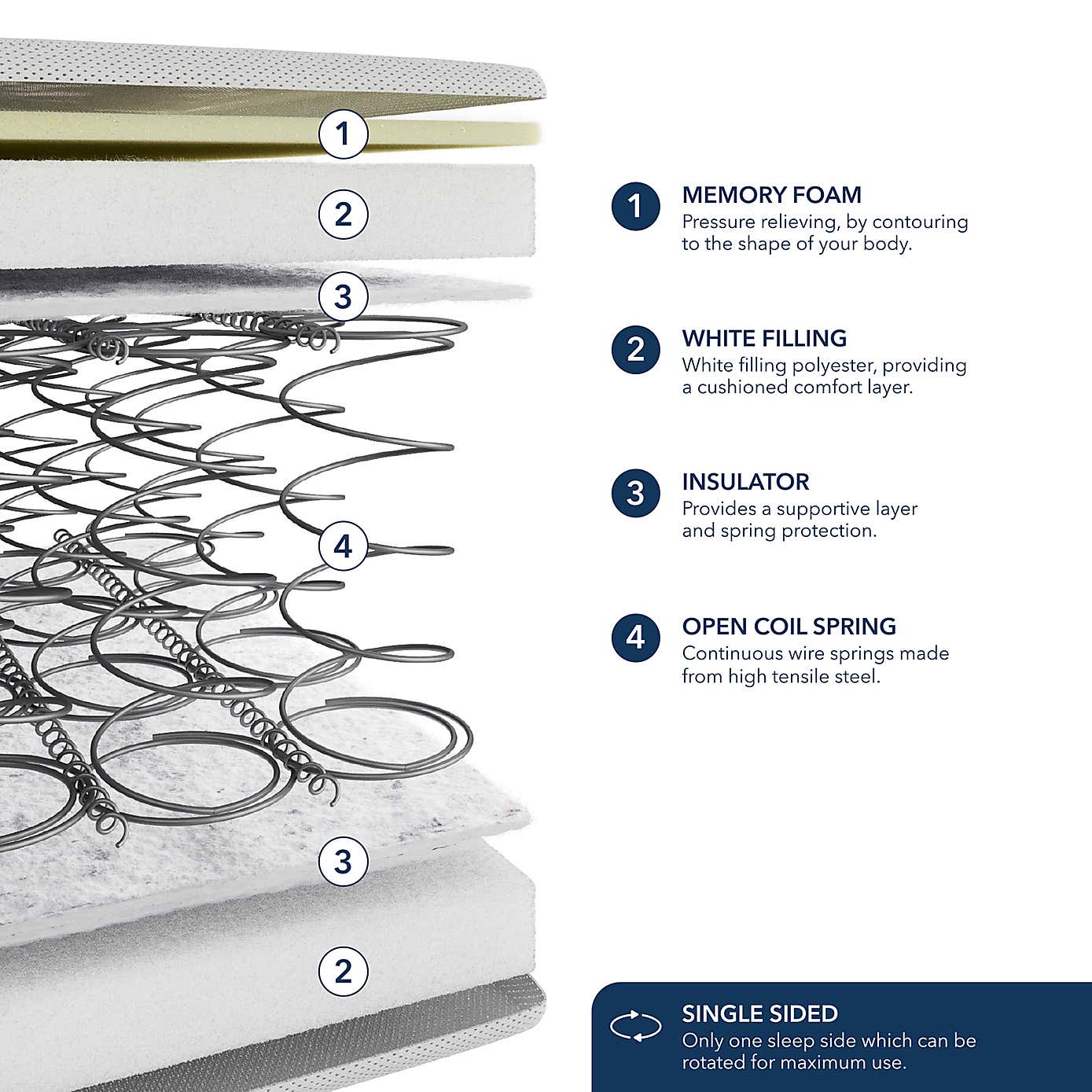 Fogarty Just Right Extra Comfort Orthopaedic Open Coil Mattress