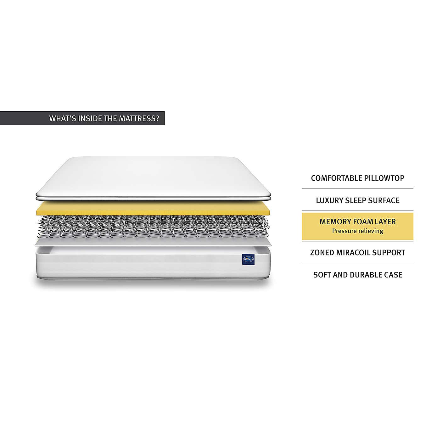 Silentnight Miracoil Memory Pillowtop Mattress