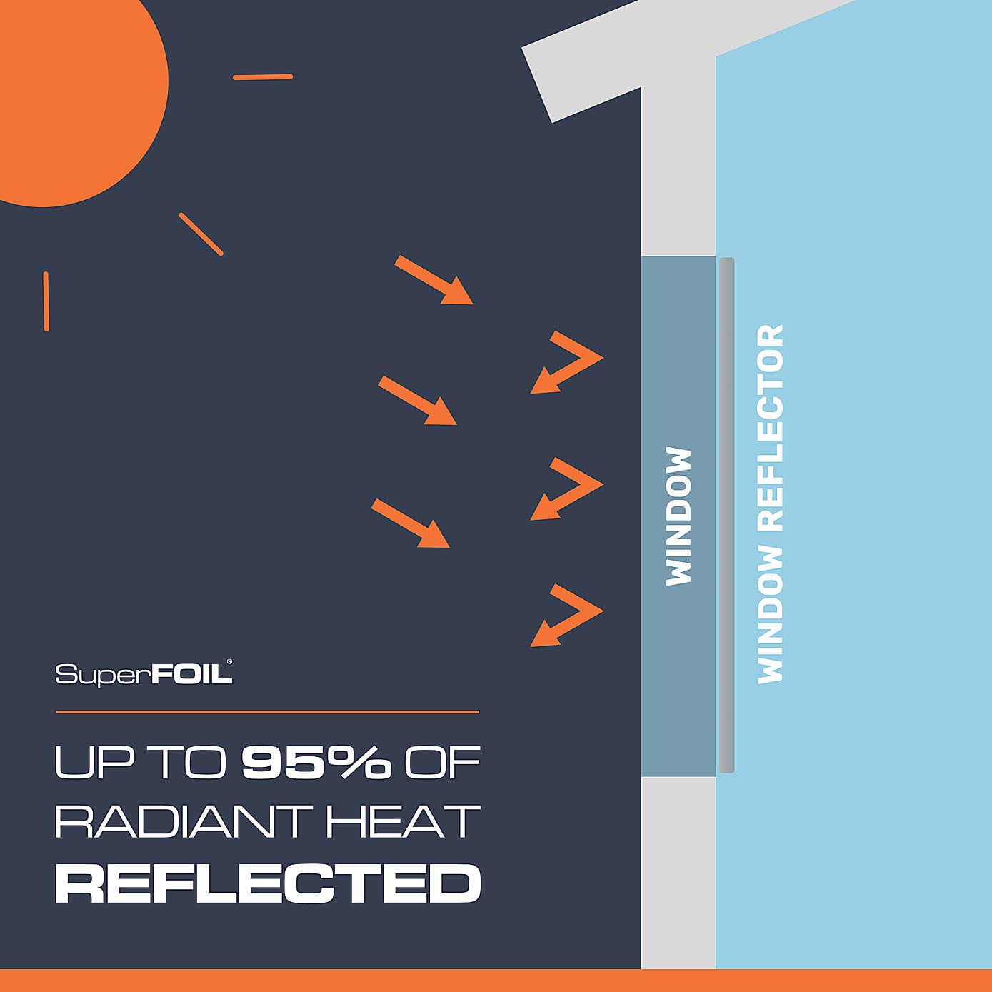 SuperFOIL Window Reflector, 0.6 x 5m