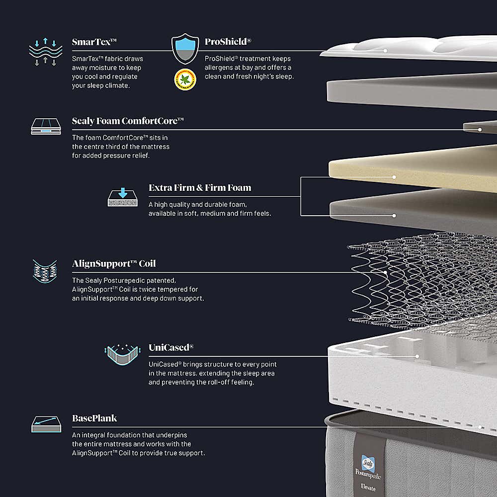 Sealy Elevate Blackwood Mattress