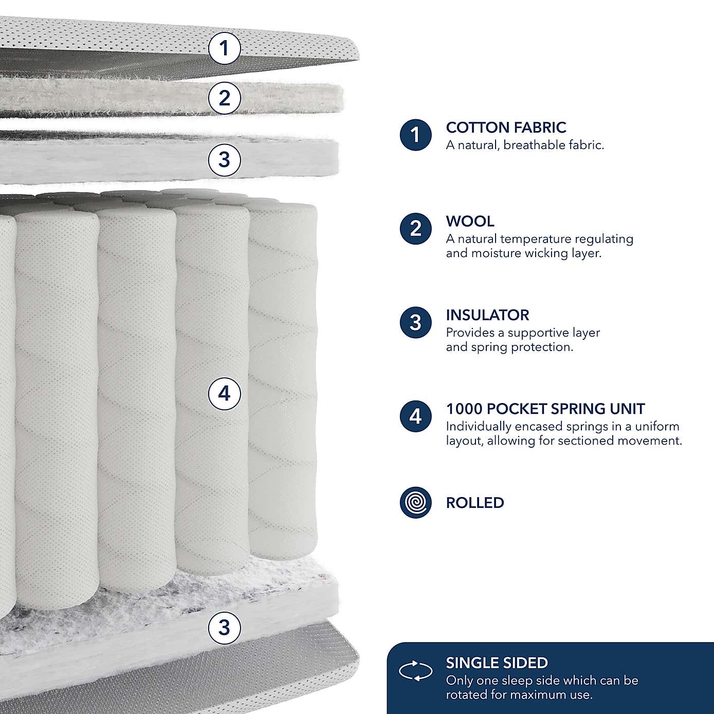 Fogarty Kids 1000 Pocket Spring Single Wool Mattress