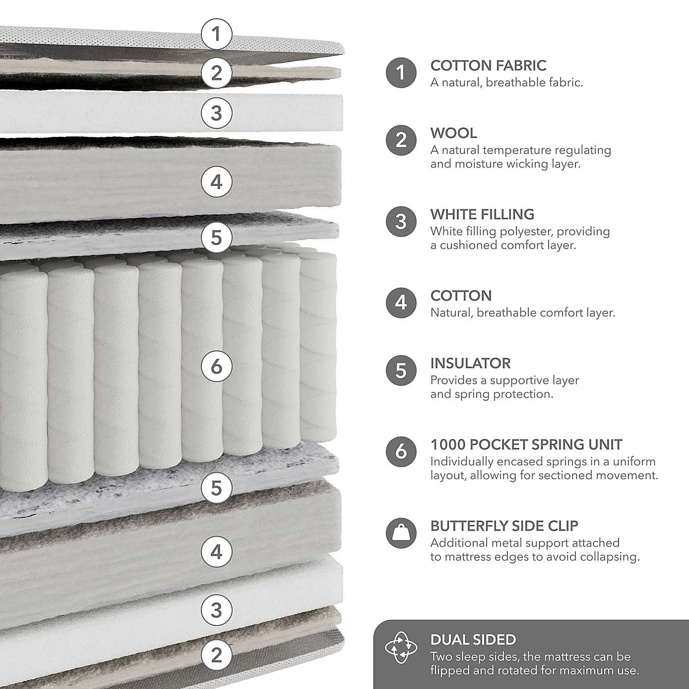 Hotel Emperor Wool 1000 Pocket Sprung Mattress