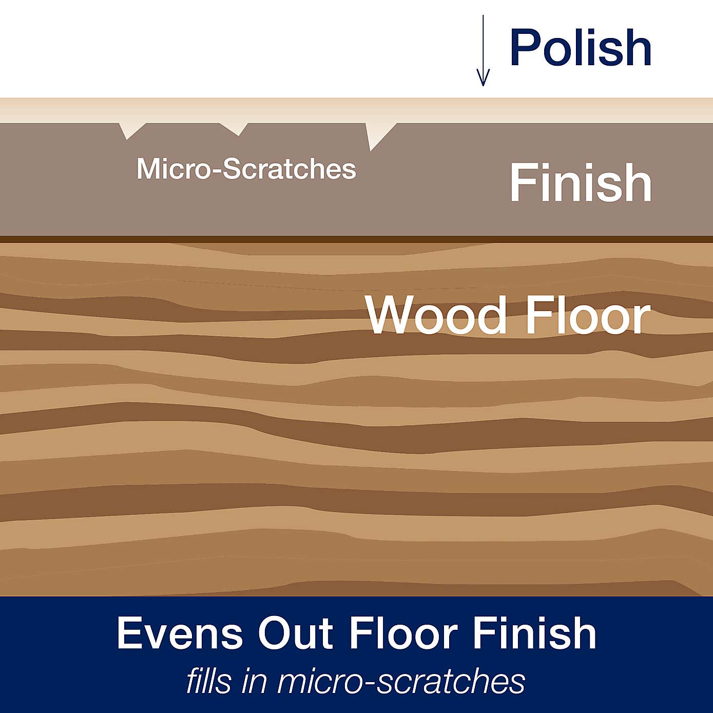 Bona Wood Floor Polish Gloss 1L