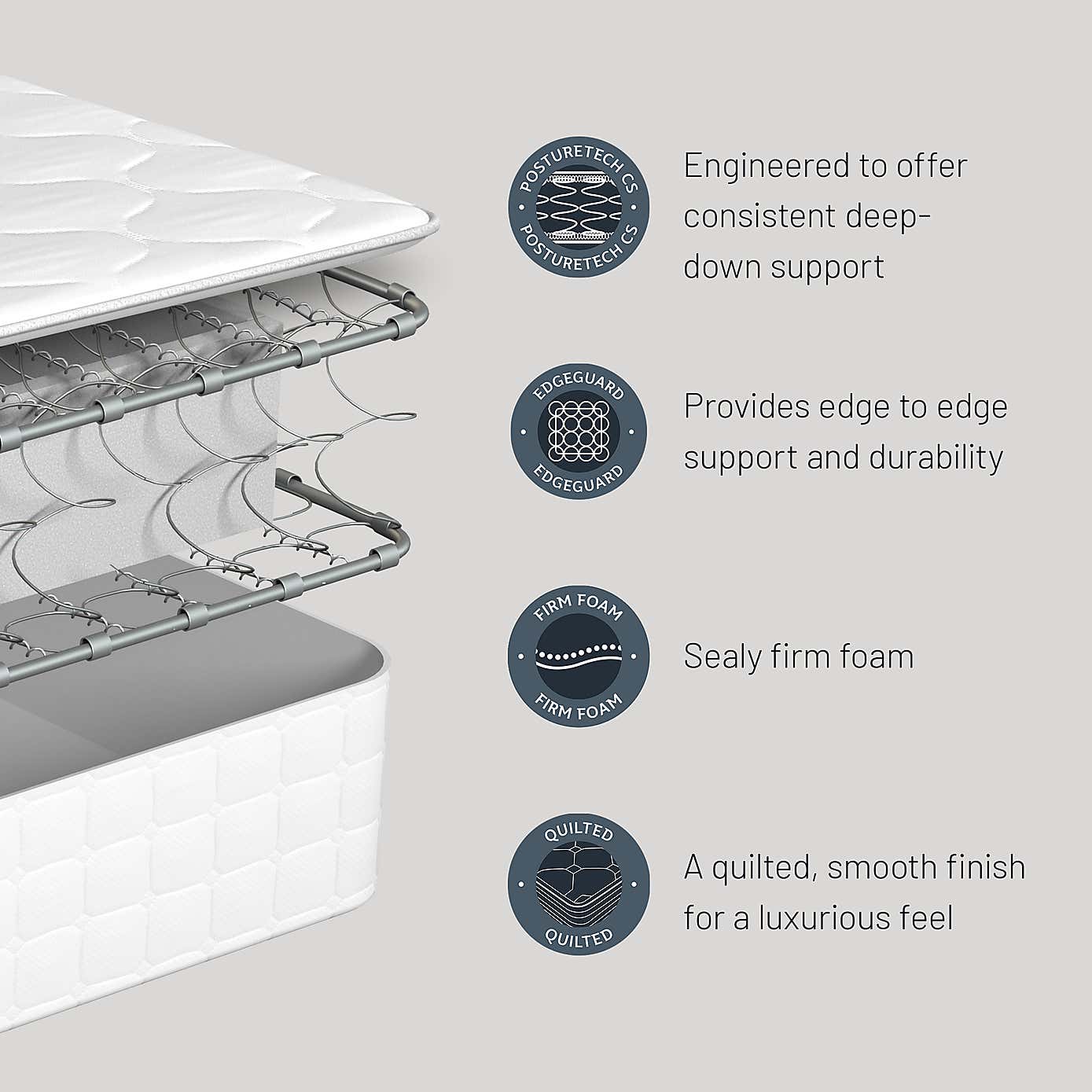 Sealy Ortho Plus Chesterfield Mattress