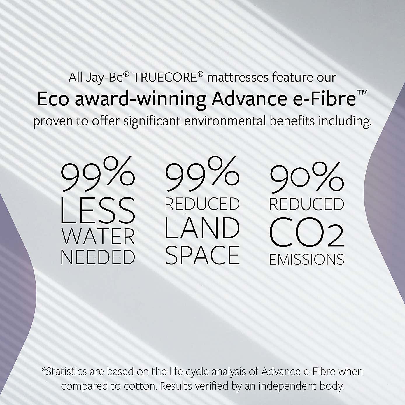 Jay-Be 2000 Hybrid E Pocket Eco Trucore Mattress