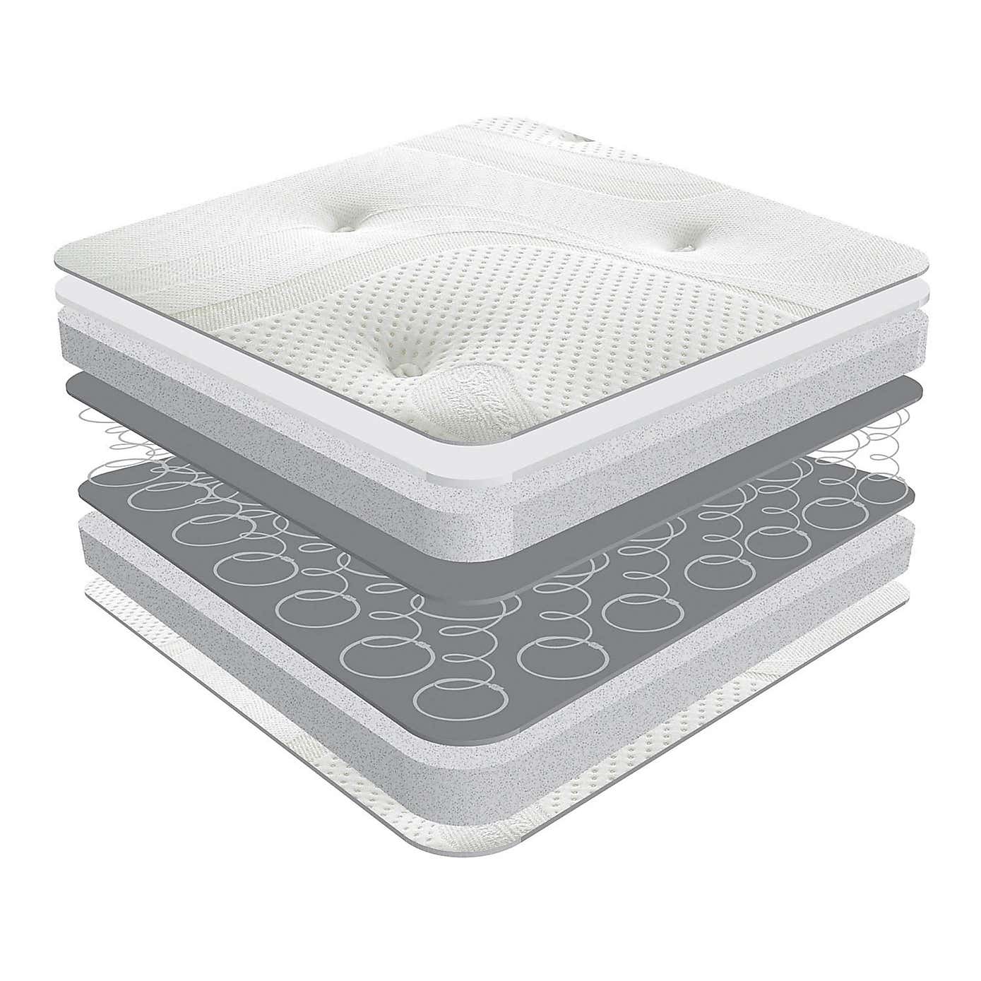 Matrah Reflex Plus Coil Mattress