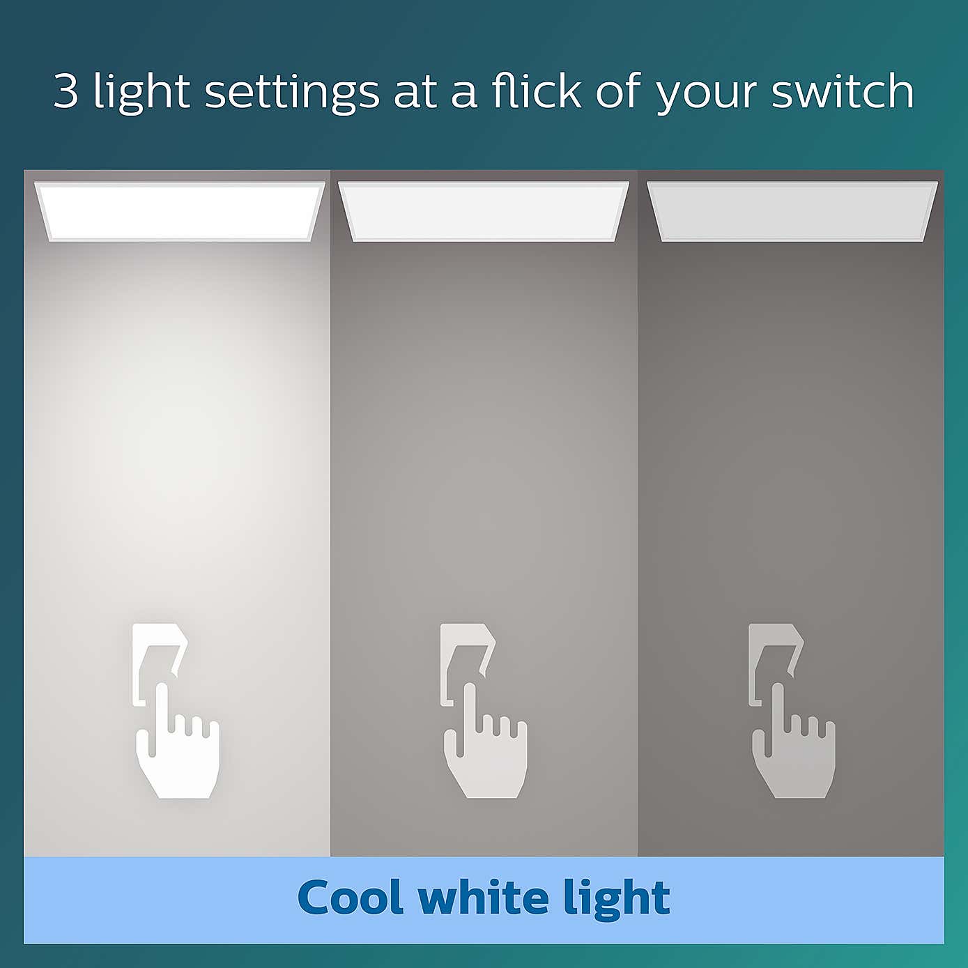 Philips Panel Ceiling Integrated LED Light, Cool White