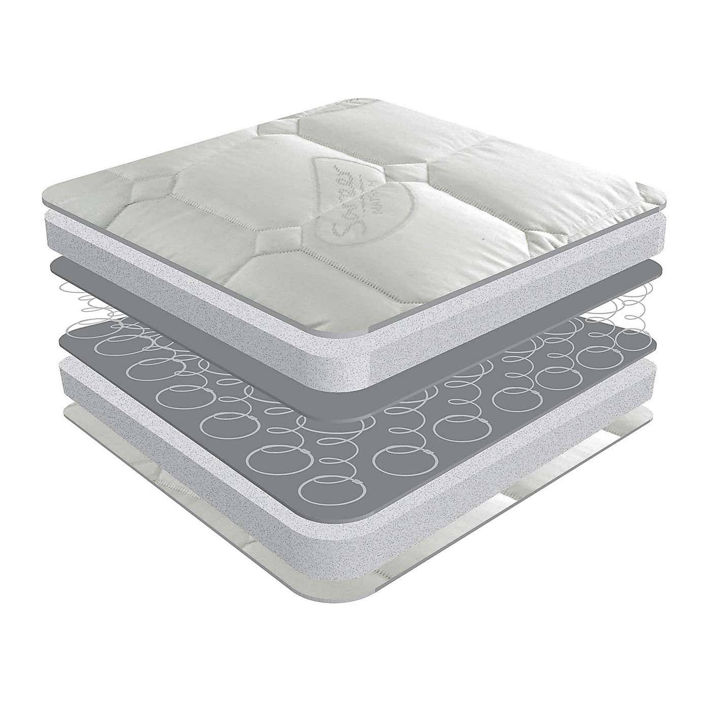 Matrah Orthopedic Mattress