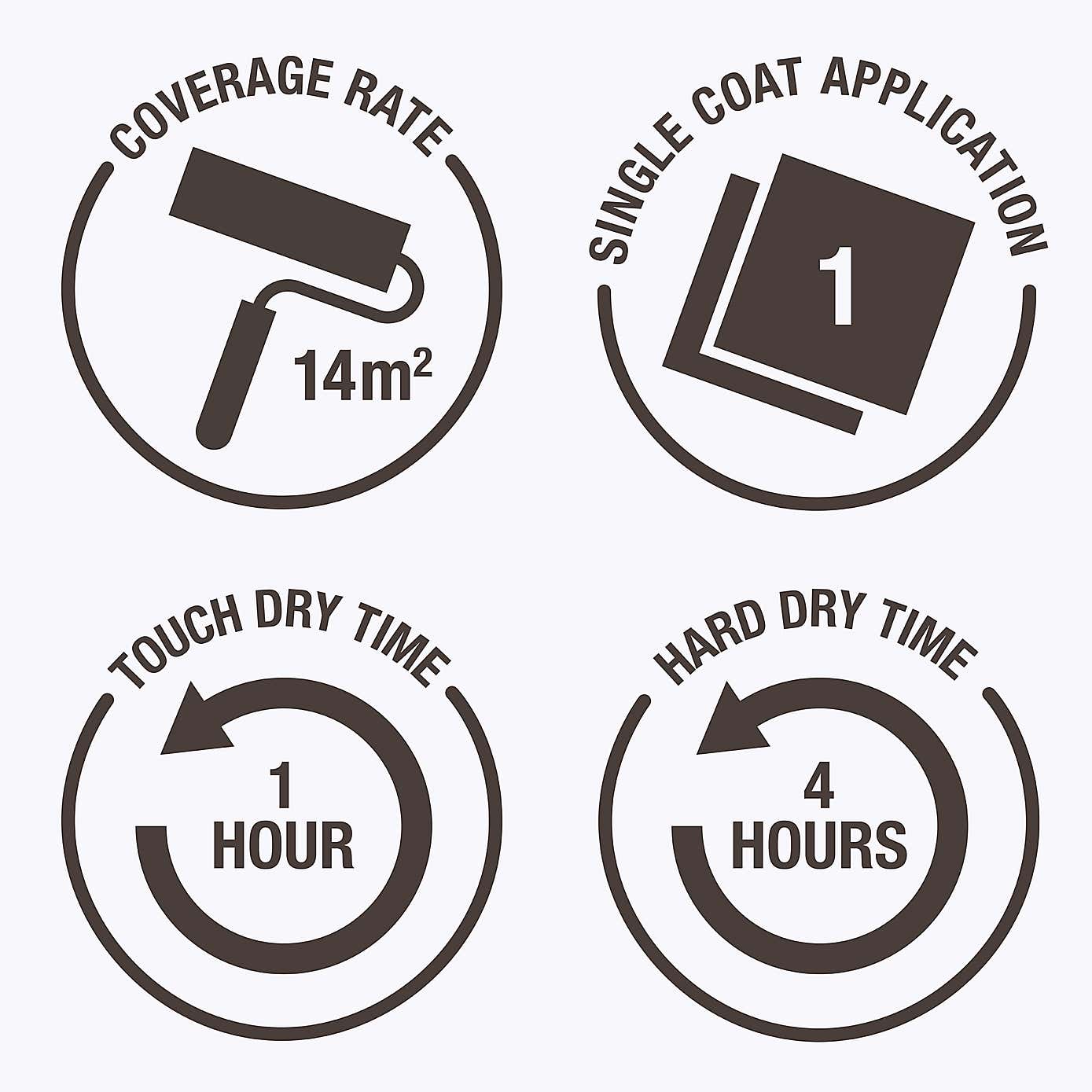 Rust-Oleum Anthracite Matt Furniture Paint