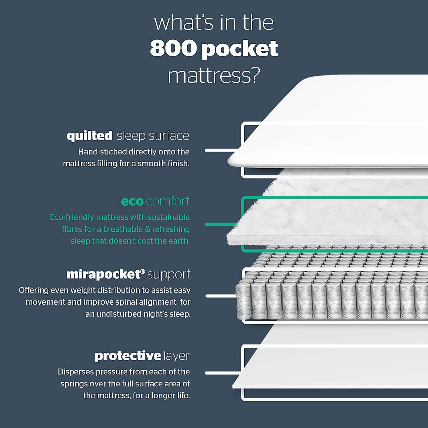 Silentnight Medium Firm 800 Pocket Mattress