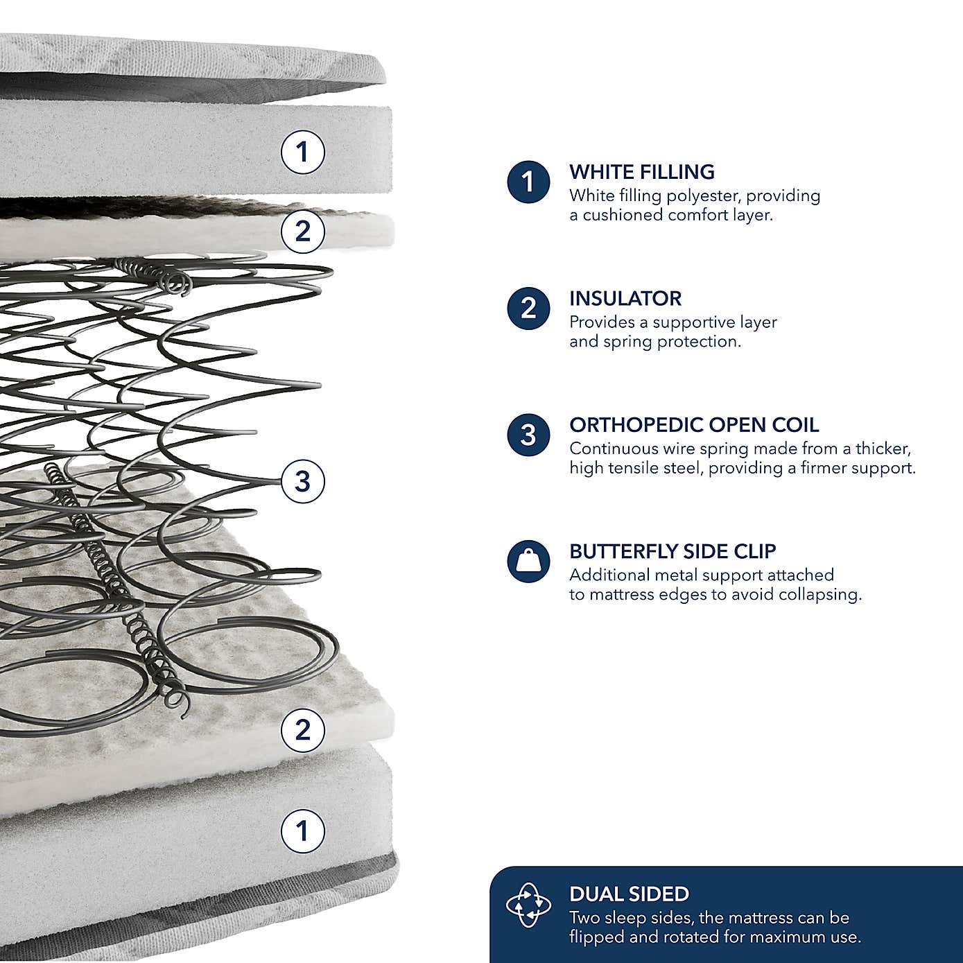 Fogarty Firm Open Coil Mattress
