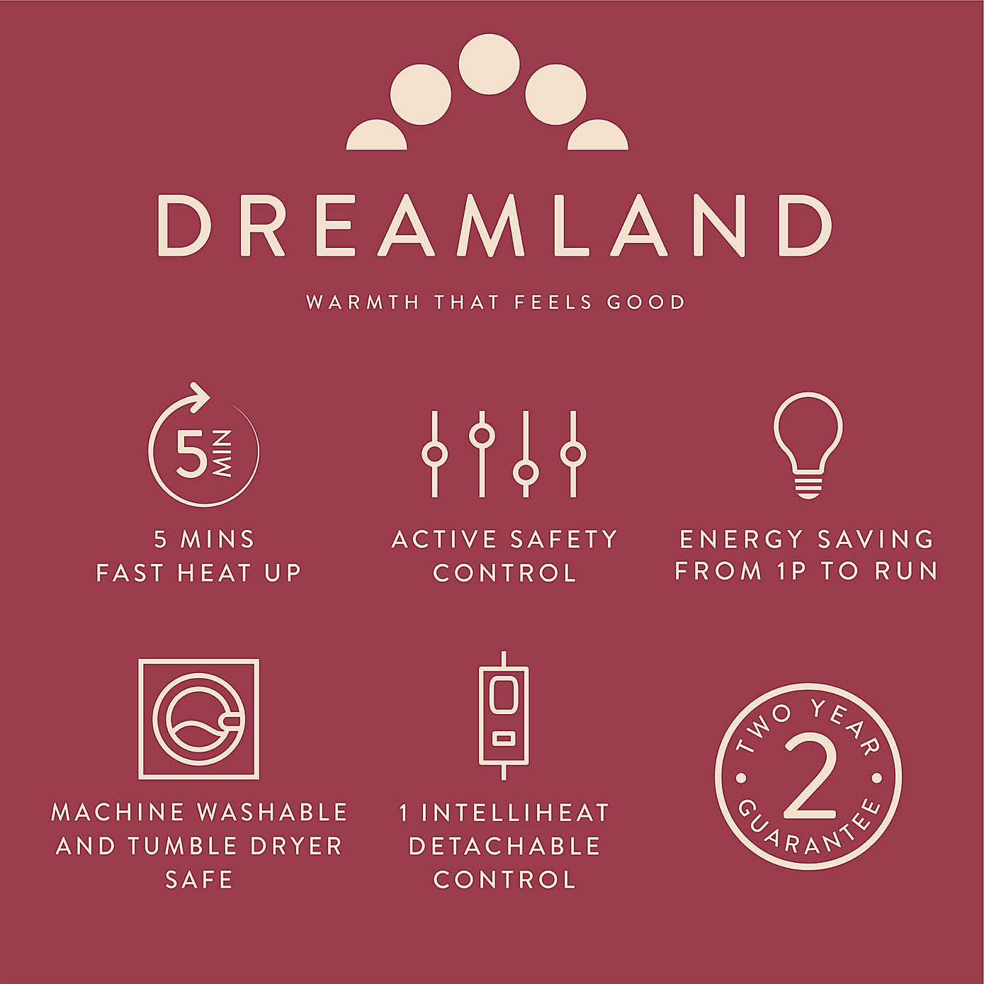 Dreamland IntelliHeat Throw