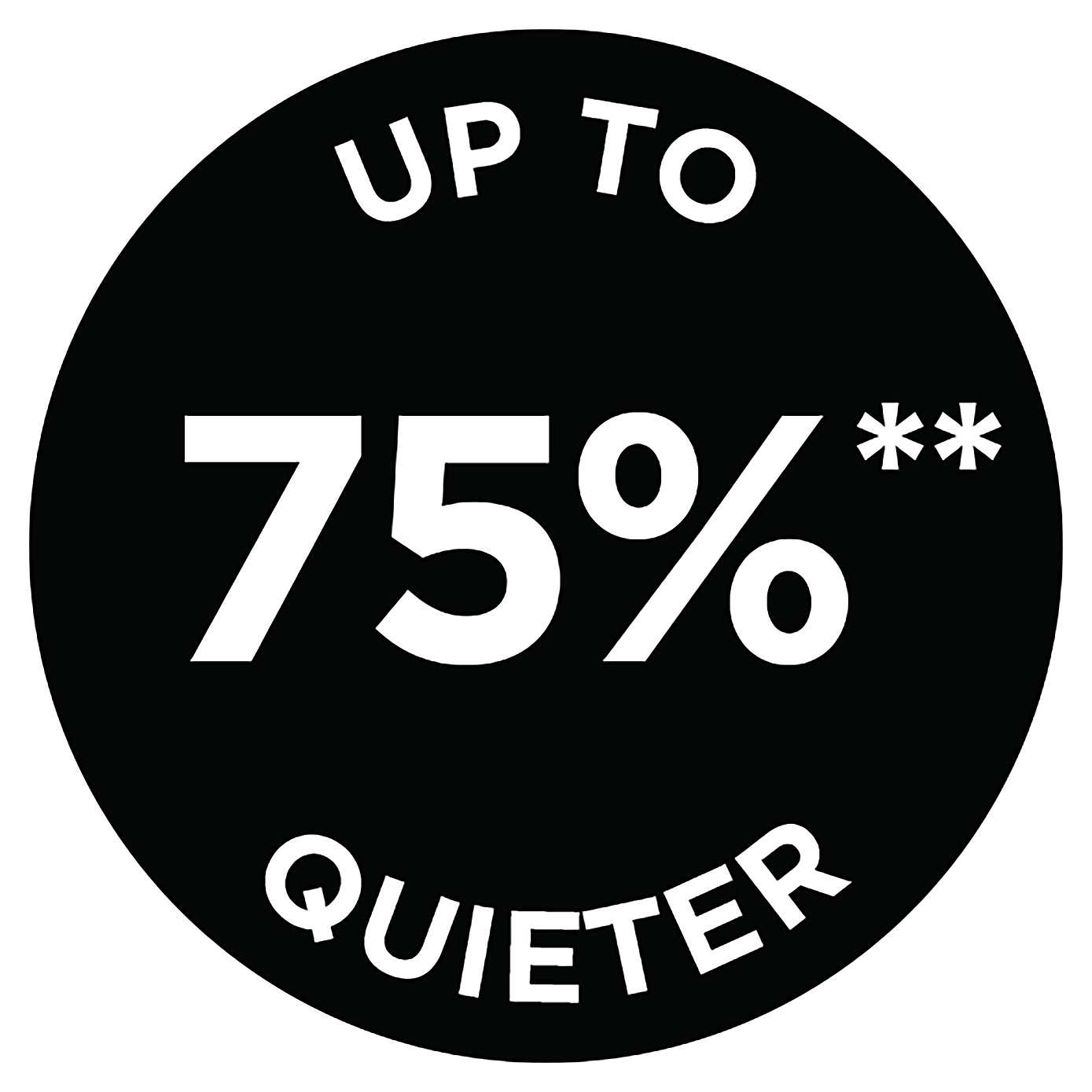 Russell Hobbs Luna 1.7L Quiet Boil Kettle