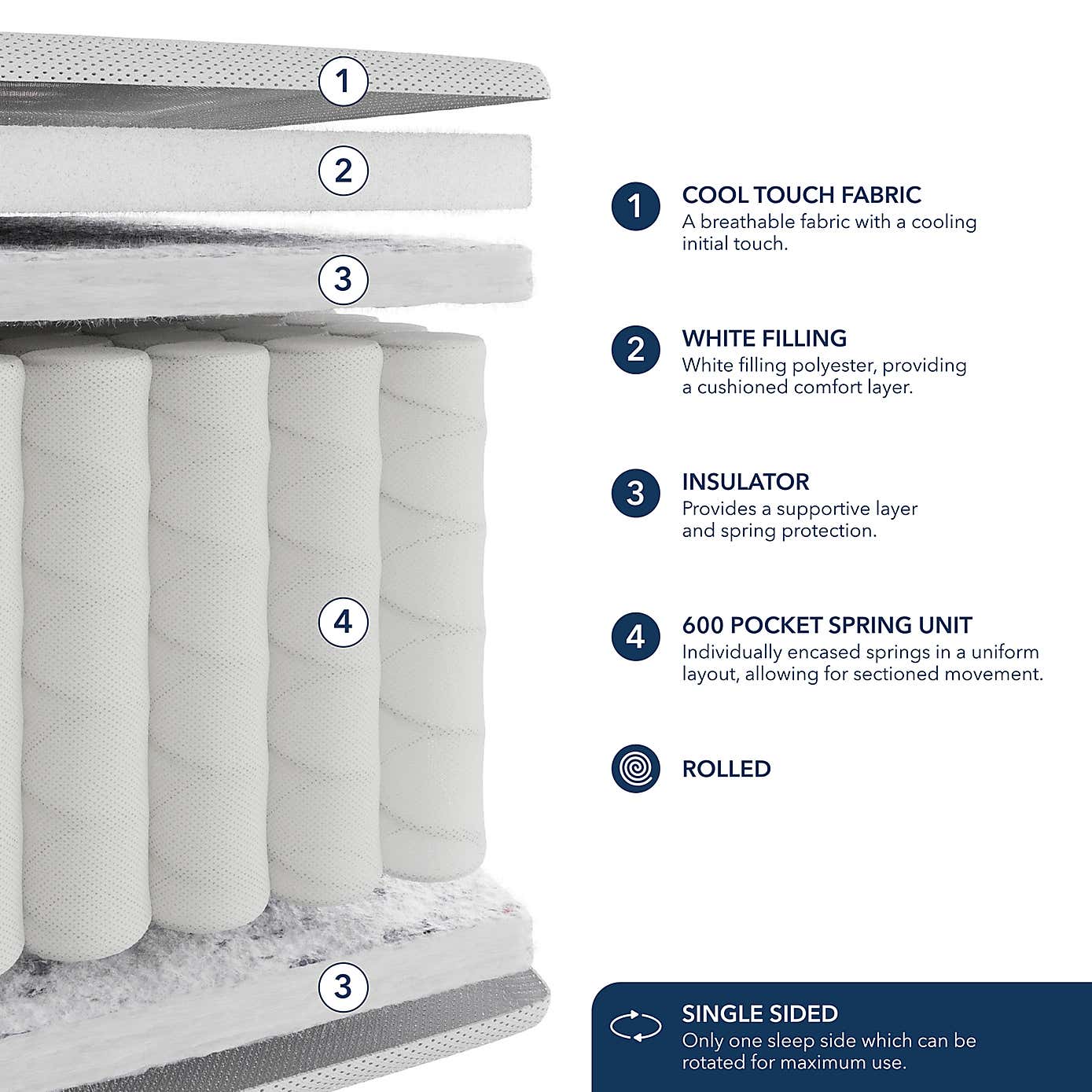 Fogarty Kids 600 Pocket Spring Cool Top Mattress