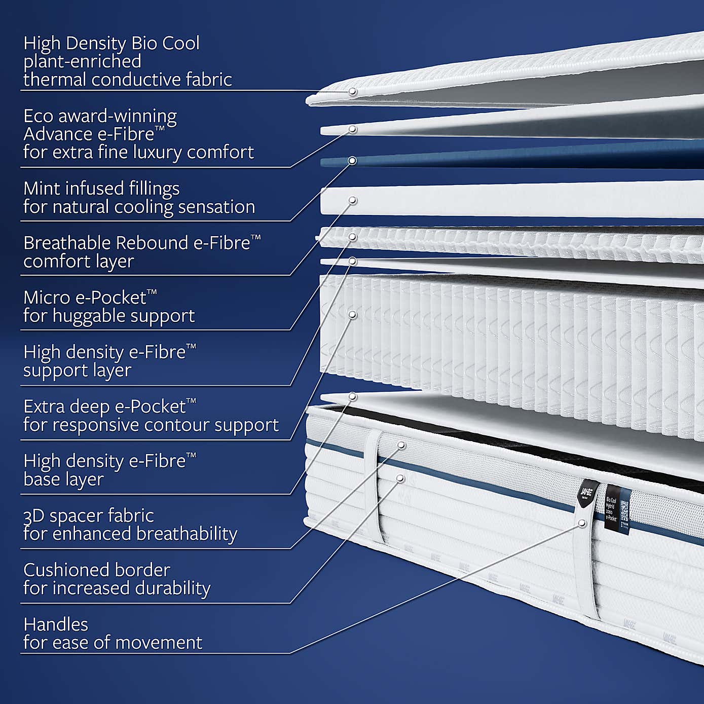 Jay-Be Bio Cool 2000 Pocket Mattress