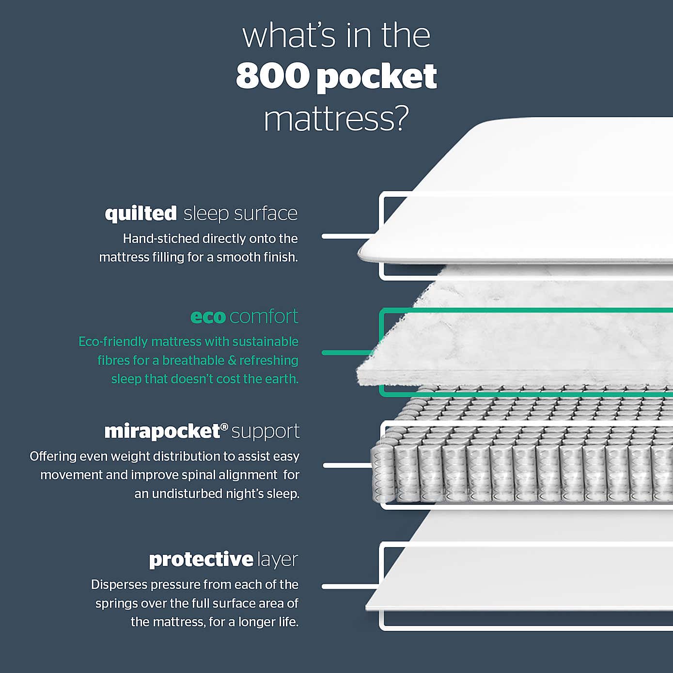 Silentnight Medium Firm 800 Pocket Mattress