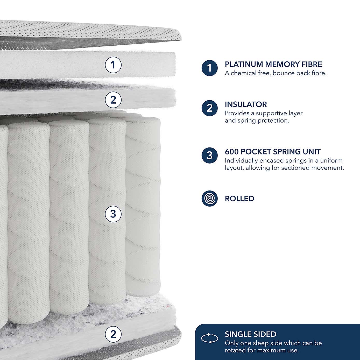 Fogarty Kids 600 Pocket Spring Single Memory Foam Mattress