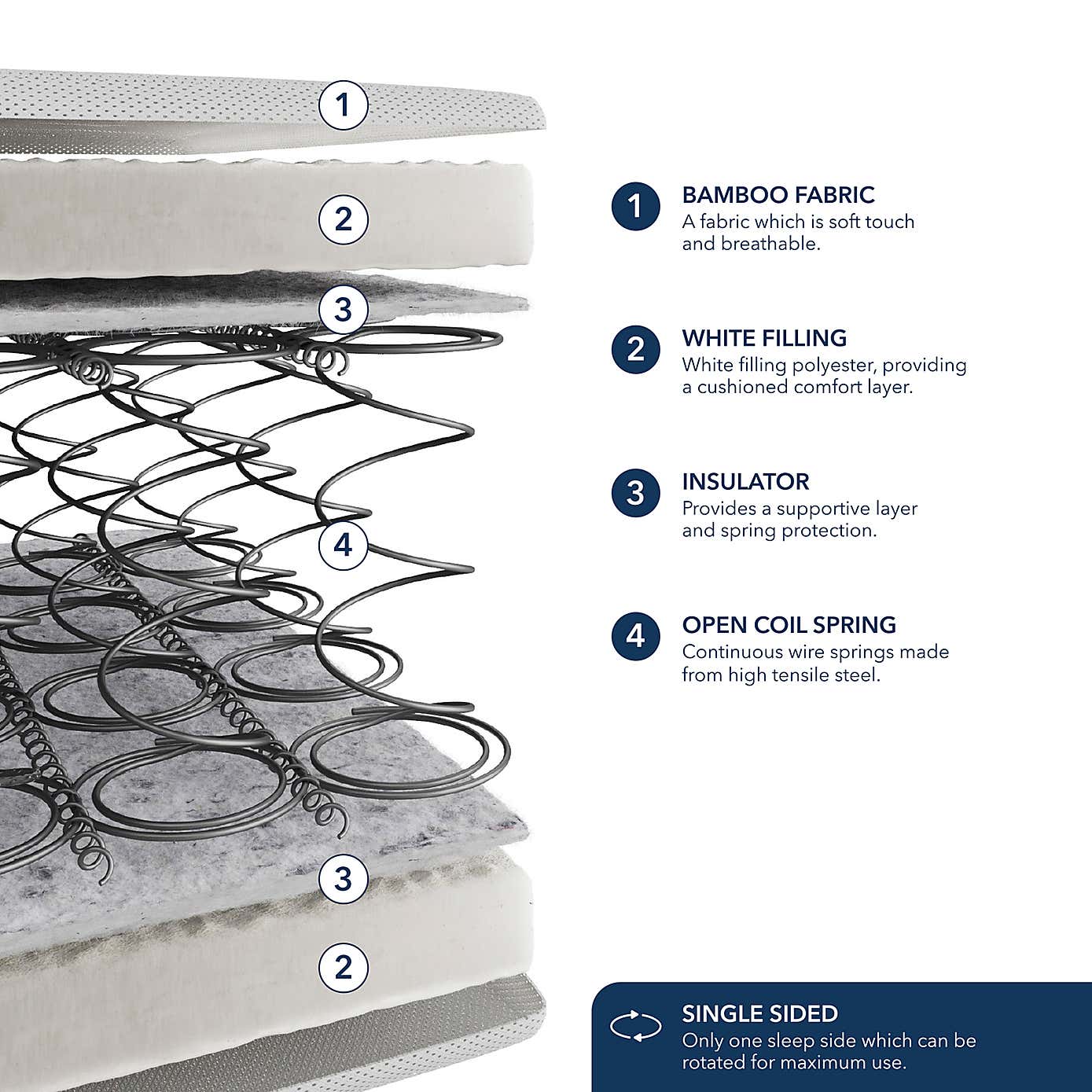 Fogarty Bamboo Open Coil Mattress