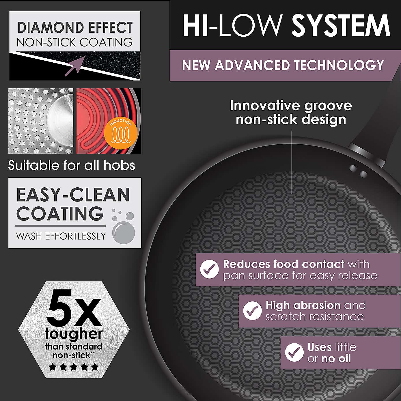 Salter Geo Hex Non-Stick Forged Aluminium Frying Pan, 24cm