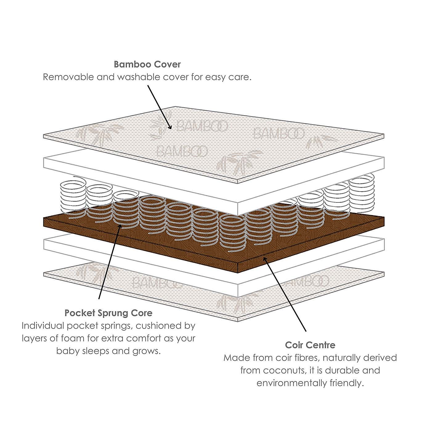 Clair de Lune Bamboo and Coir Premium Cot Bed Mattress