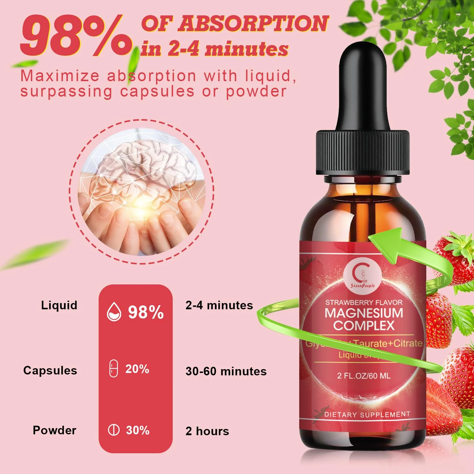 (2 Pack) Magnesium Glycinate Liquid Drops with Citrate & Taurate,Triple Magnesium Complex Supplement with Calcium, Potassium for Energy, Sleep, Muscle, Immune, Sugar Free, Strawberry Flavor, 4 Fl OZ
