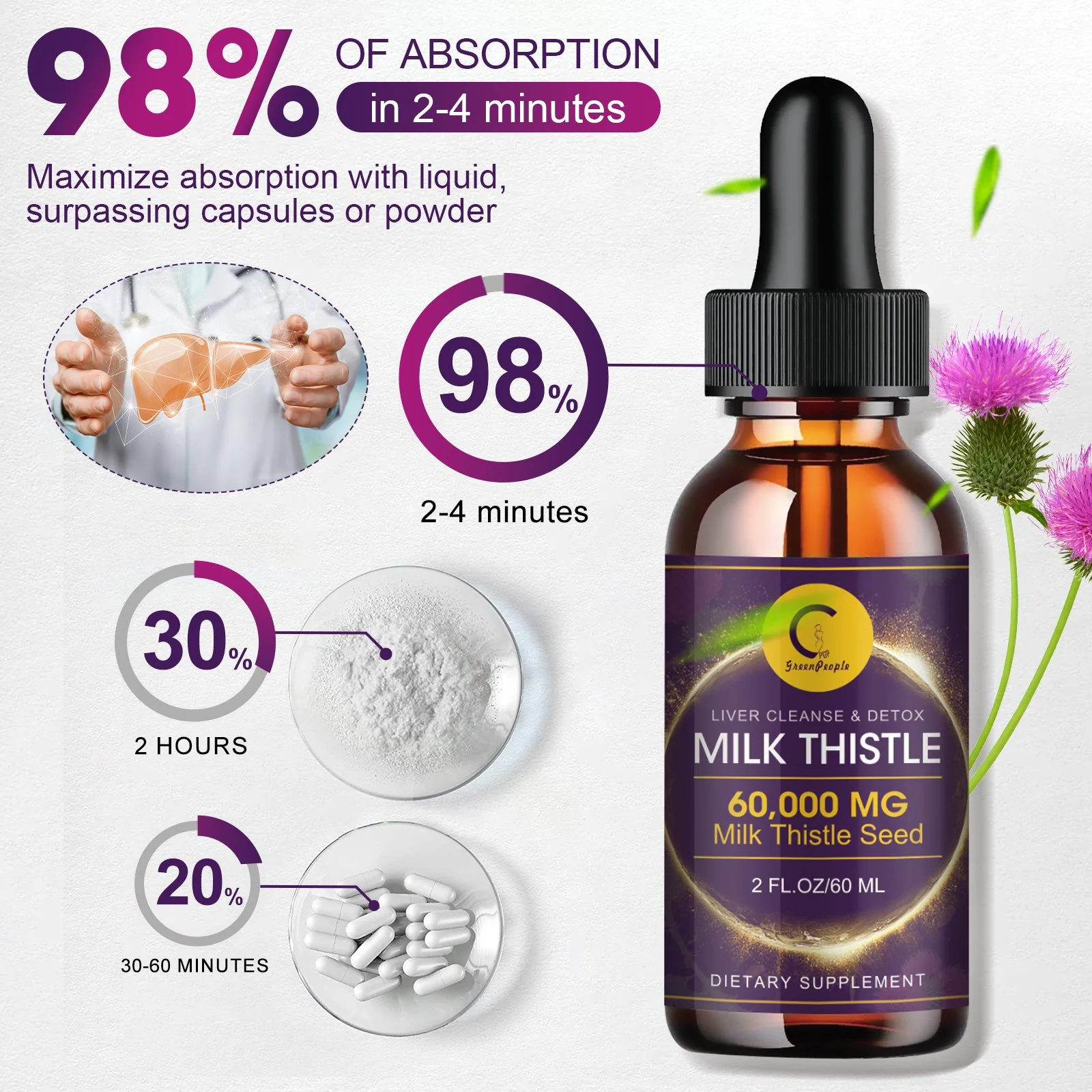 Milk Thistle Extract Drops for Liver Cleanse & Repair - 1000mg Milk Thistle Supplement with Turmeric, Artichoke and Dandelion Root, 4-in-1 High Potency Herbal Tincture, Vegan, Non-GMO, 2.1 FL OZ