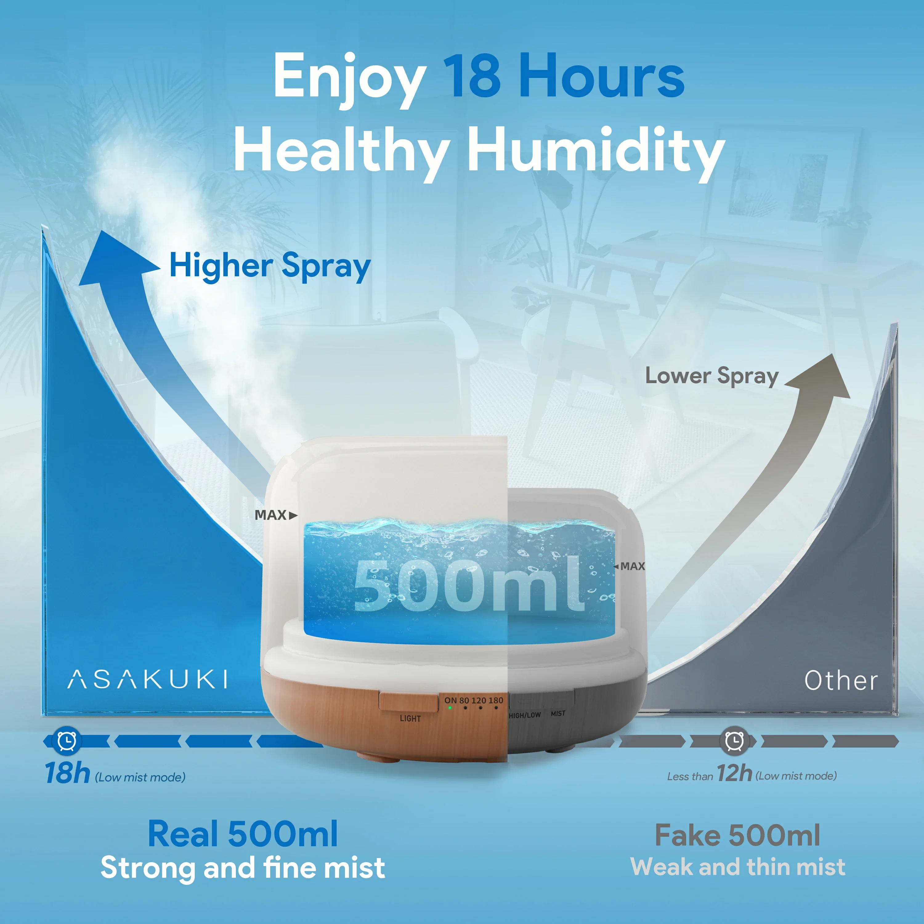 Rock Light Wood Essential Oil Diffuser with 6*10ml Essential Oils Set