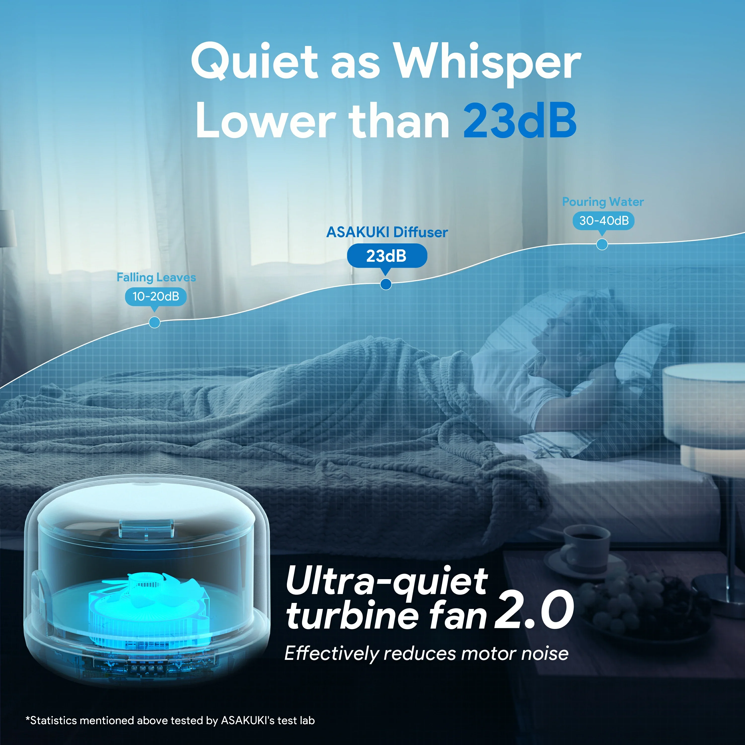 Rock Light Wood Essential Oil Diffuser with 6*10ml Essential Oils Set