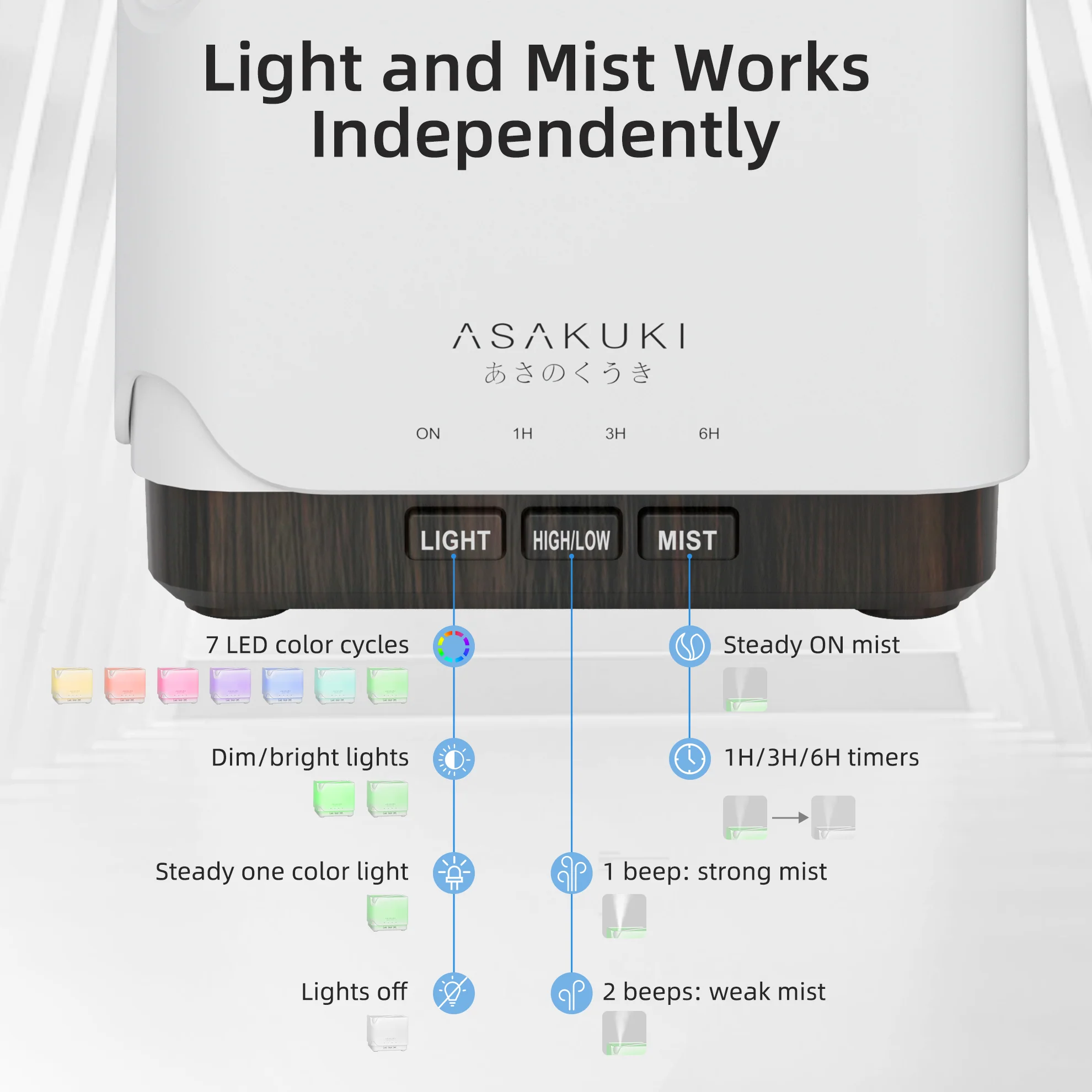 UPGRADE Cube Black Essential Oil Diffuser