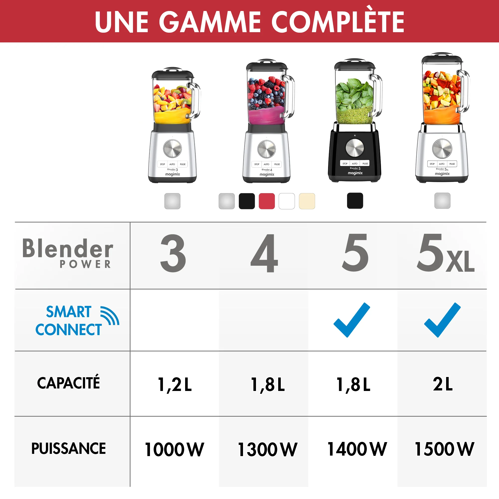 Magimix Blender Power 5 XL Connect