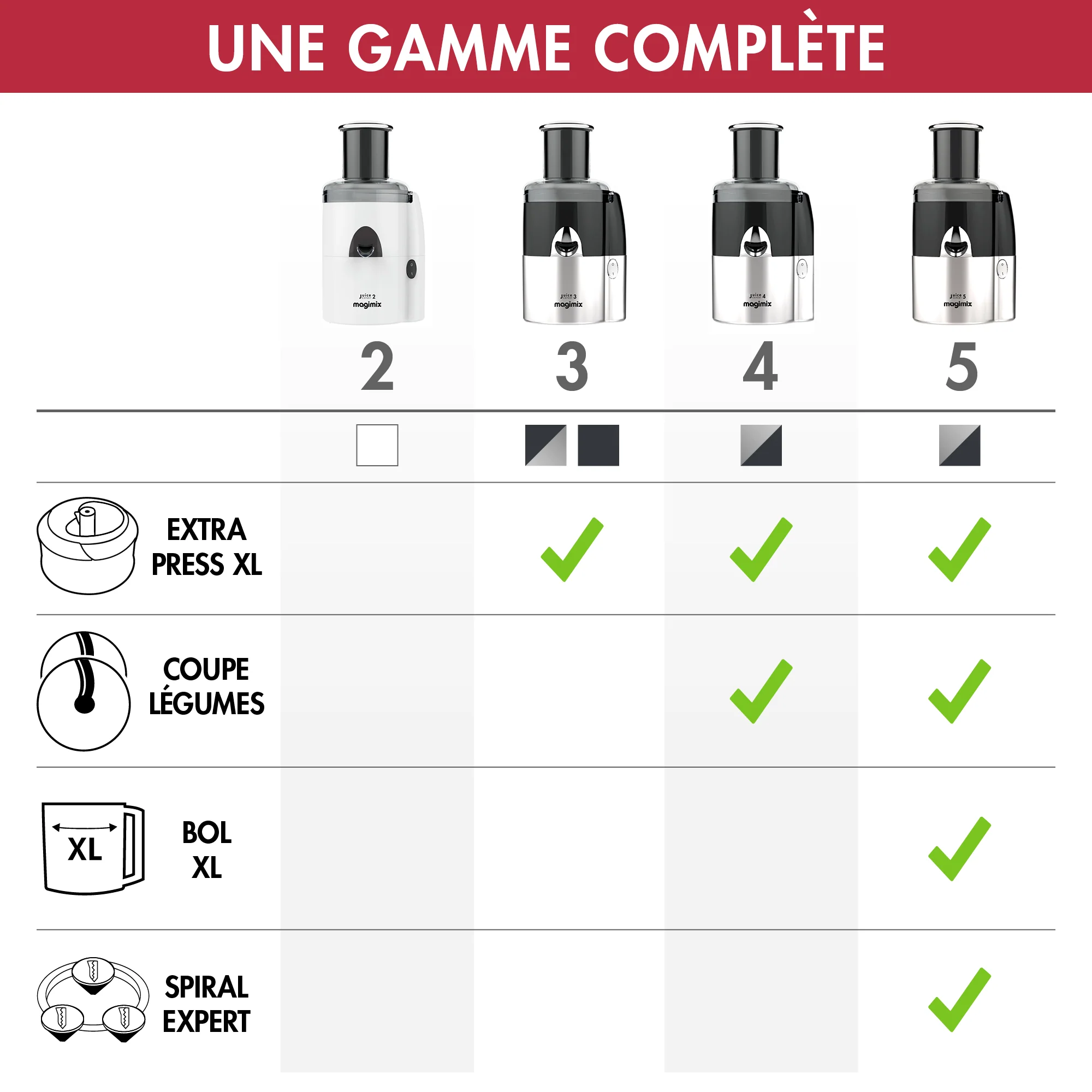 Magimix Extracteur de jus Juice Expert 5