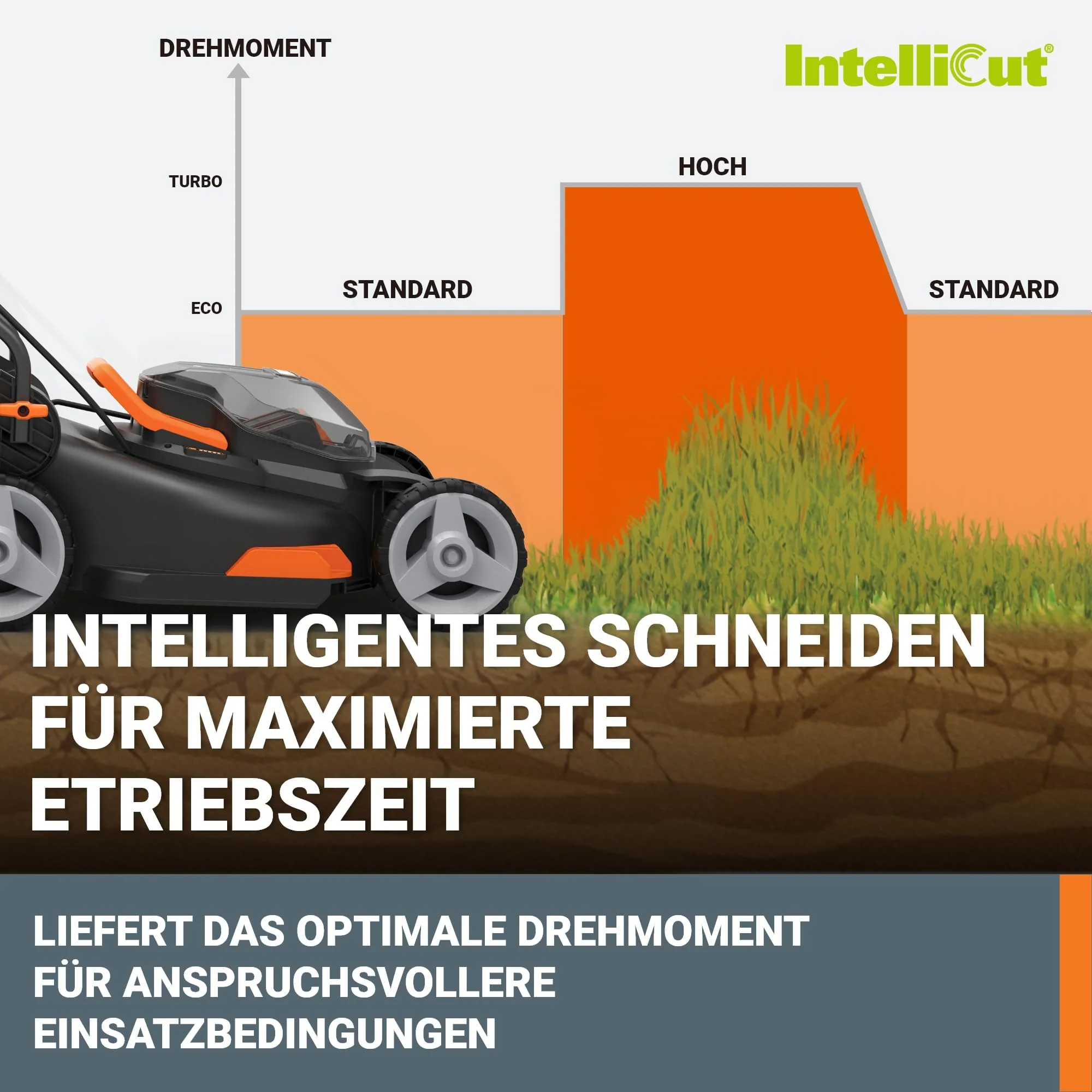 WORX WG743E Akku-Rasenmäher 40V – Einfach perfekter Rasen