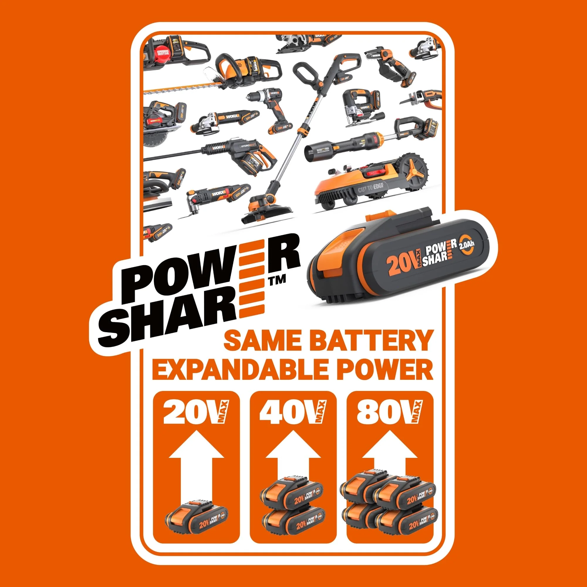 WORX WG743E Akku-Rasenmäher 40V – Einfach perfekter Rasen